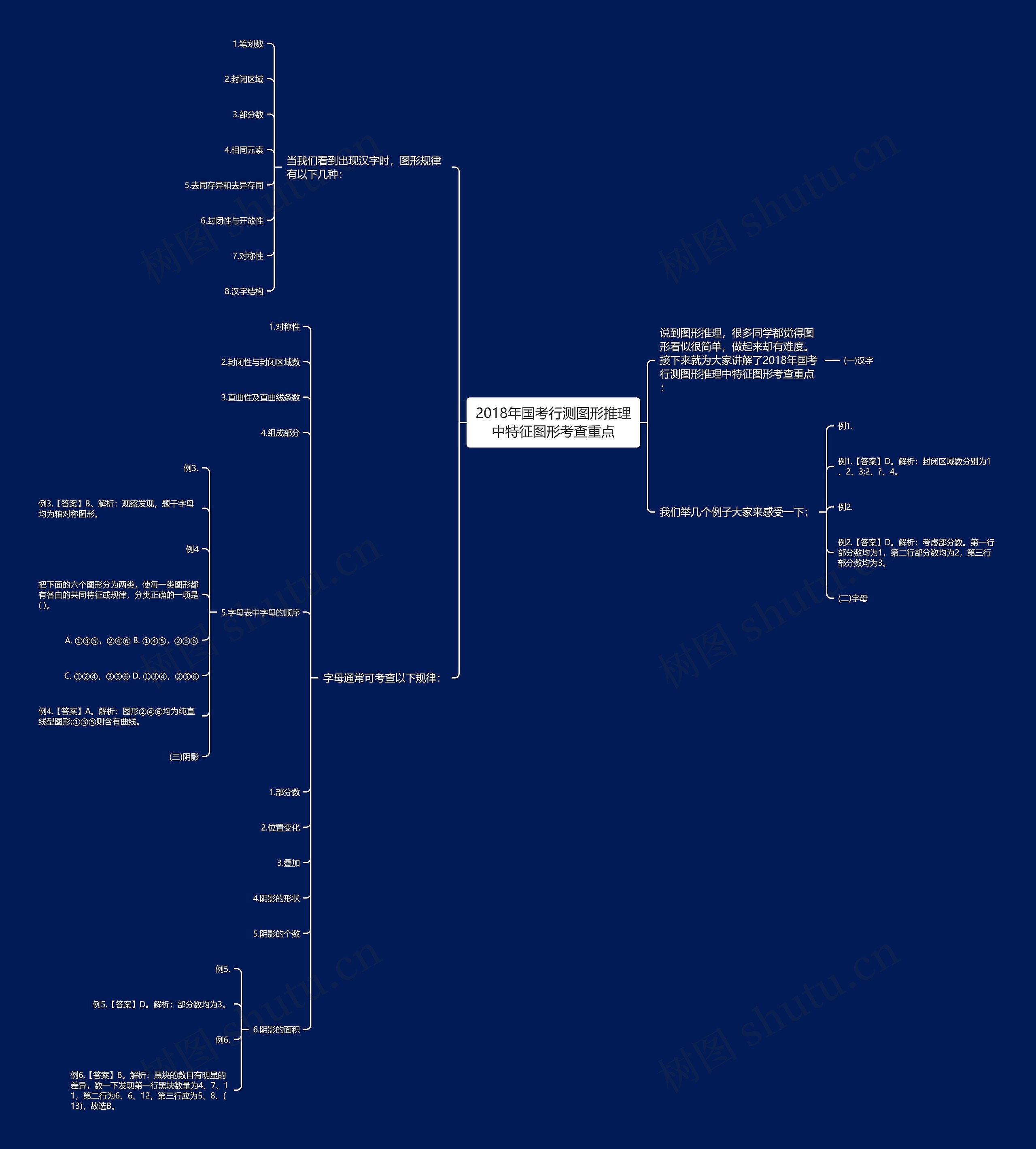 2018年国考行测图形推理中特征图形考查重点