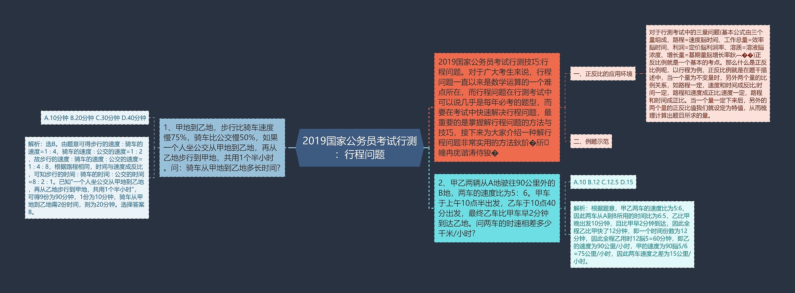 2019国家公务员考试行测：行程问题思维导图