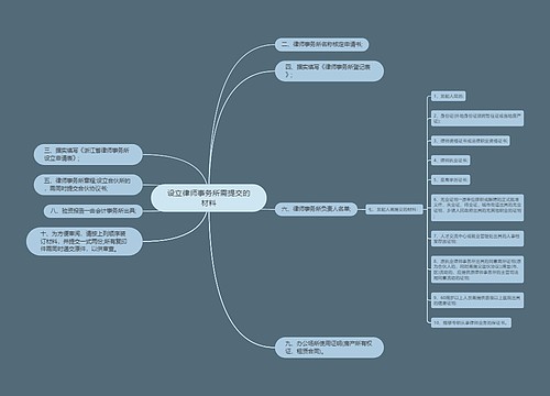 设立律师事务所需提交的材料