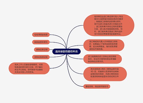 通关单据有哪些种类