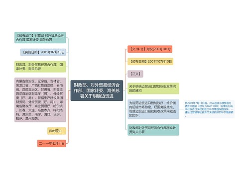 财政部、对外贸易经济合作部、国家计委、海关总署关于明确边贸进