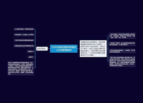 2020年国考逻辑判断题型之归纳推理原则