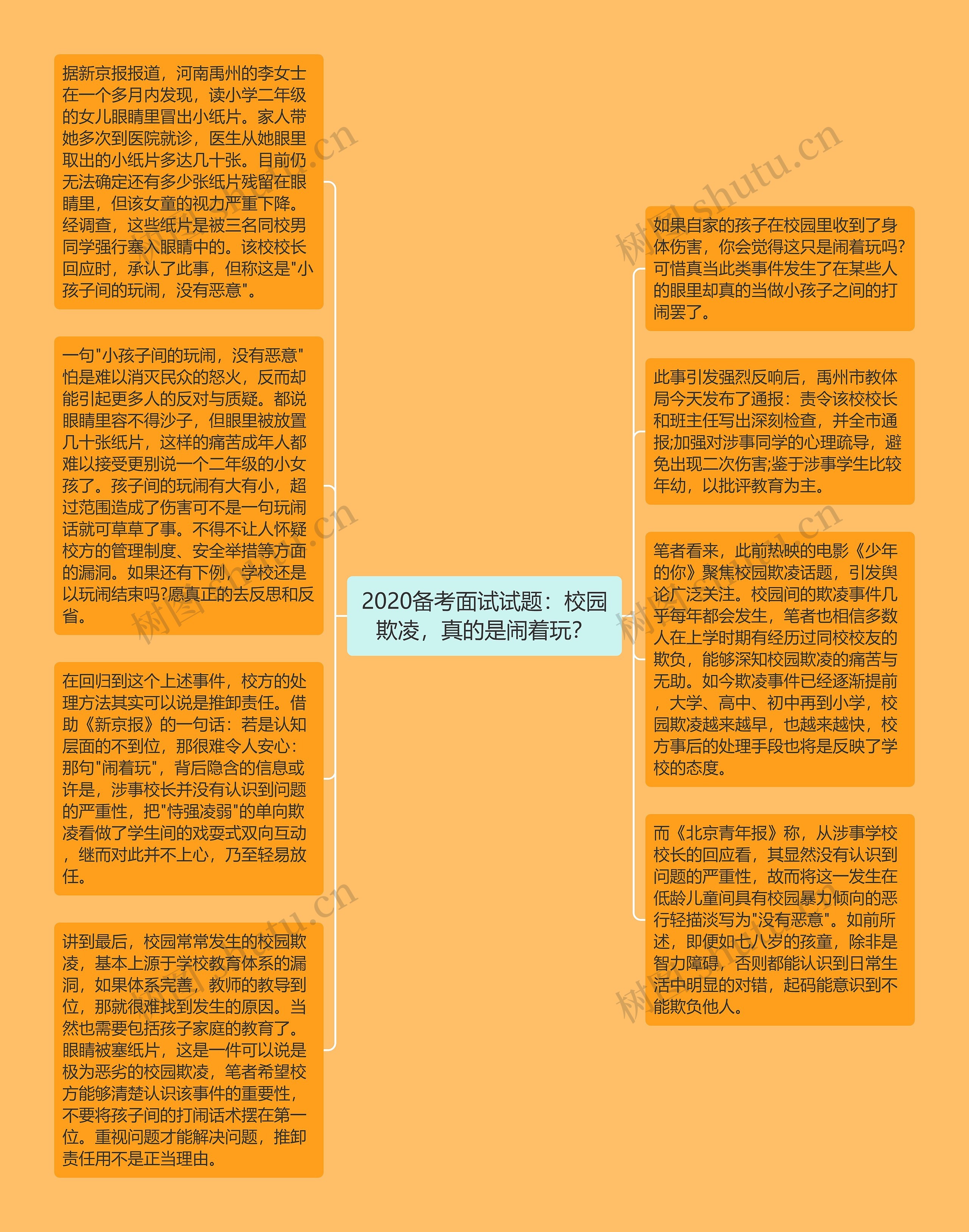 2020备考面试试题：校园欺凌，真的是闹着玩？