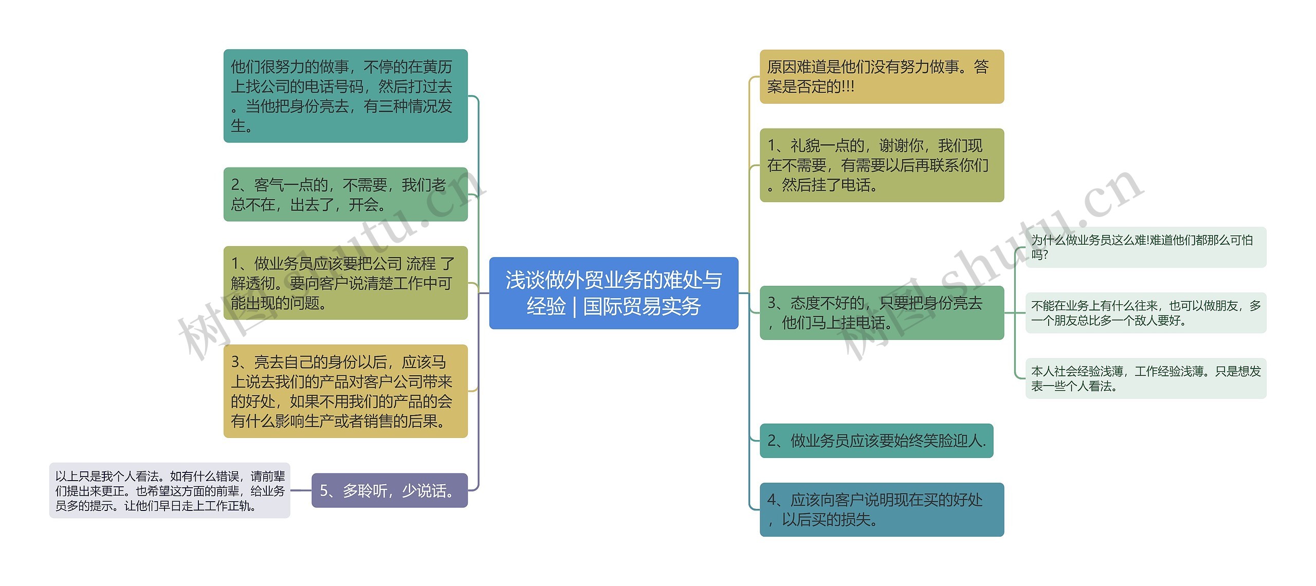 浅谈做外贸业务的难处与经验 | 国际贸易实务 浅谈做外贸业务的难处与经验 | 国际贸易实务