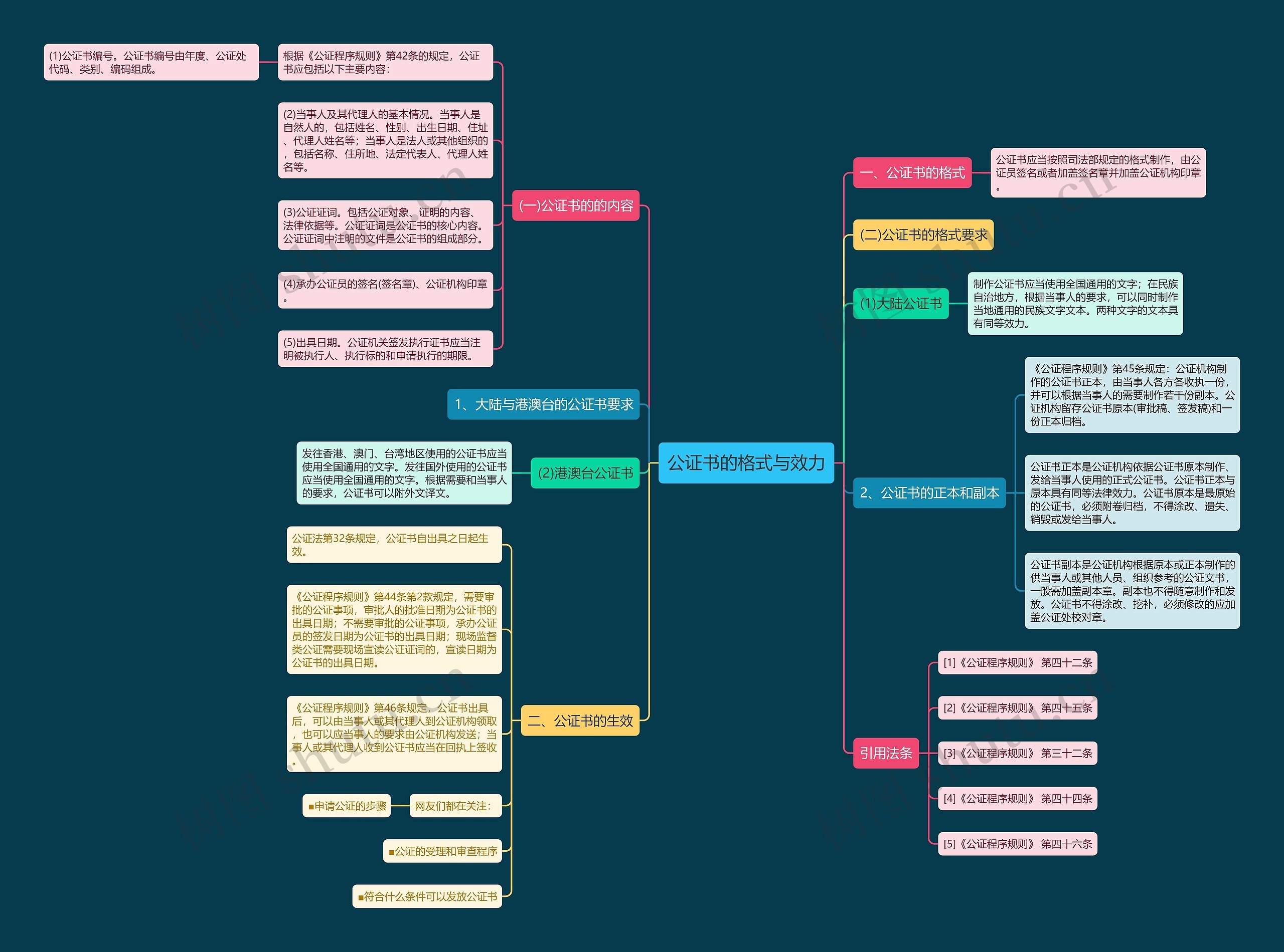 公证书的格式与效力 公证书的格式与效力