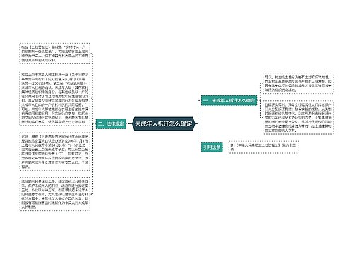 未成年人拆迁怎么确定