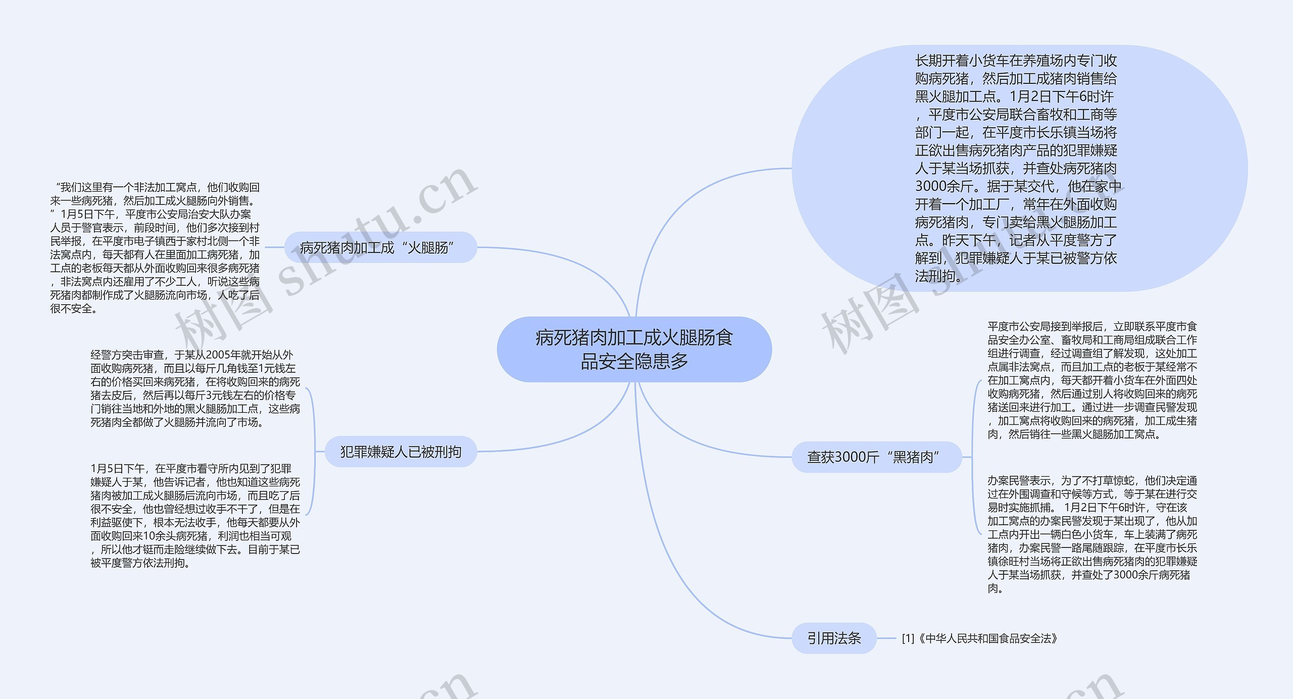 病死猪肉加工成火腿肠食品安全隐患多 病死猪肉加工成火腿肠食品安全隐患多