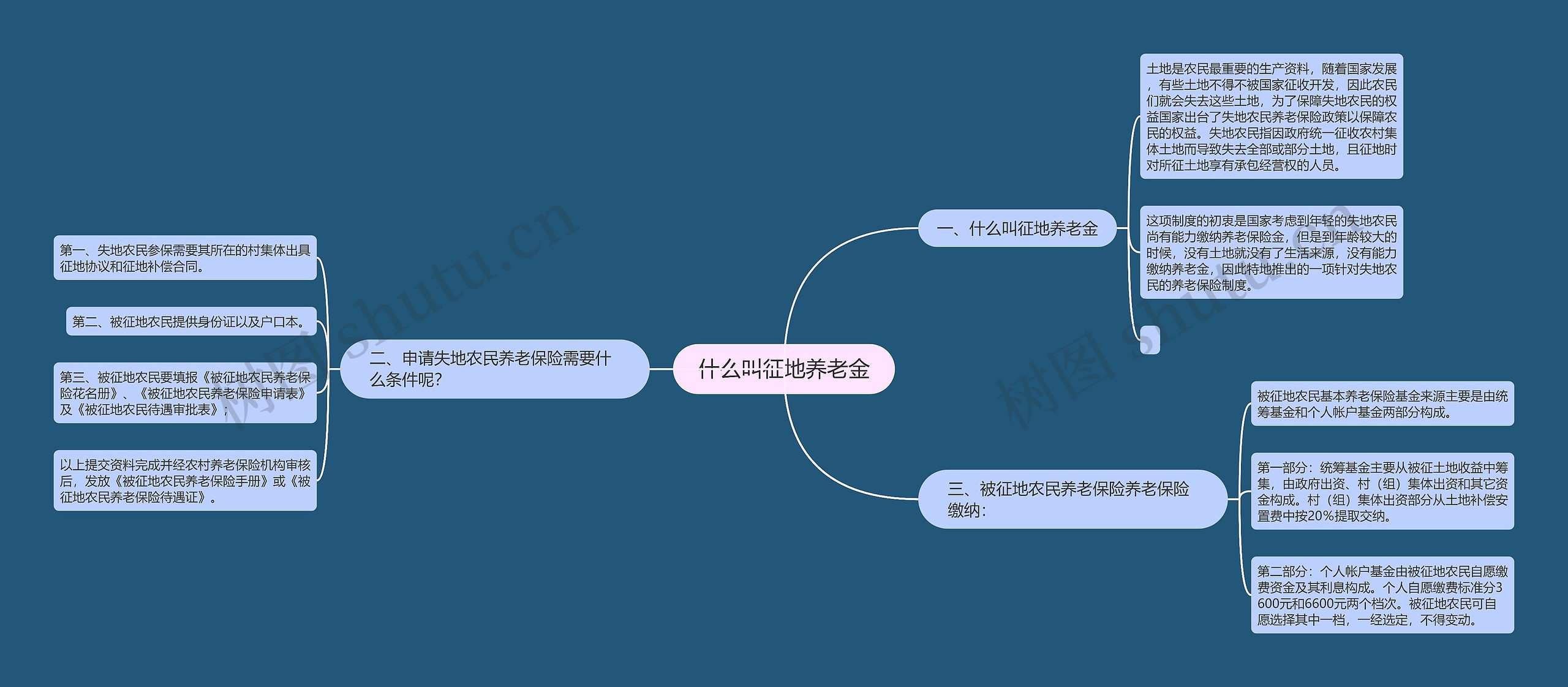 什么叫征地养老金