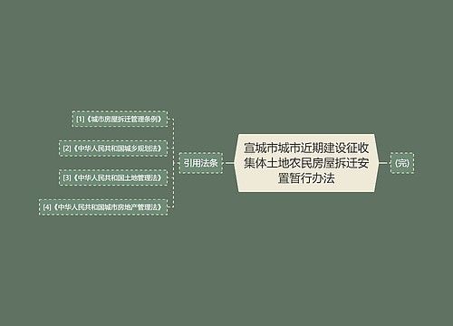 宣城市城市近期建设征收集体土地农民房屋拆迁安置暂行办法