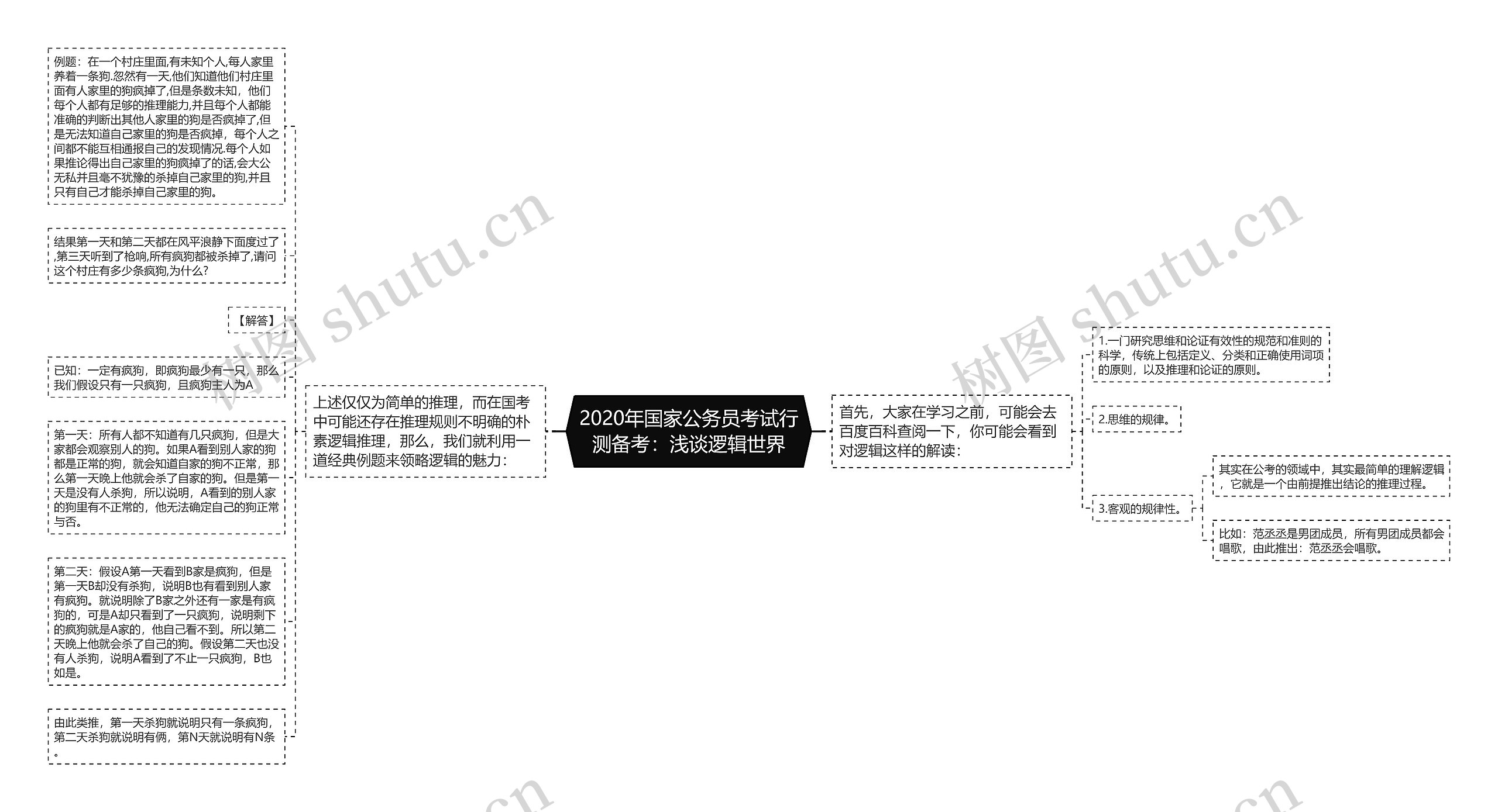 2020年国家公务员考试行测备考：浅谈逻辑世界