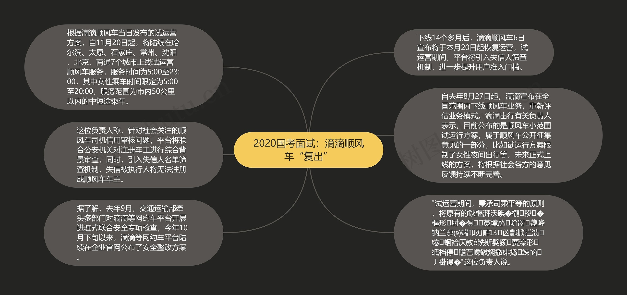 2020国考面试：滴滴顺风车“复出”思维导图