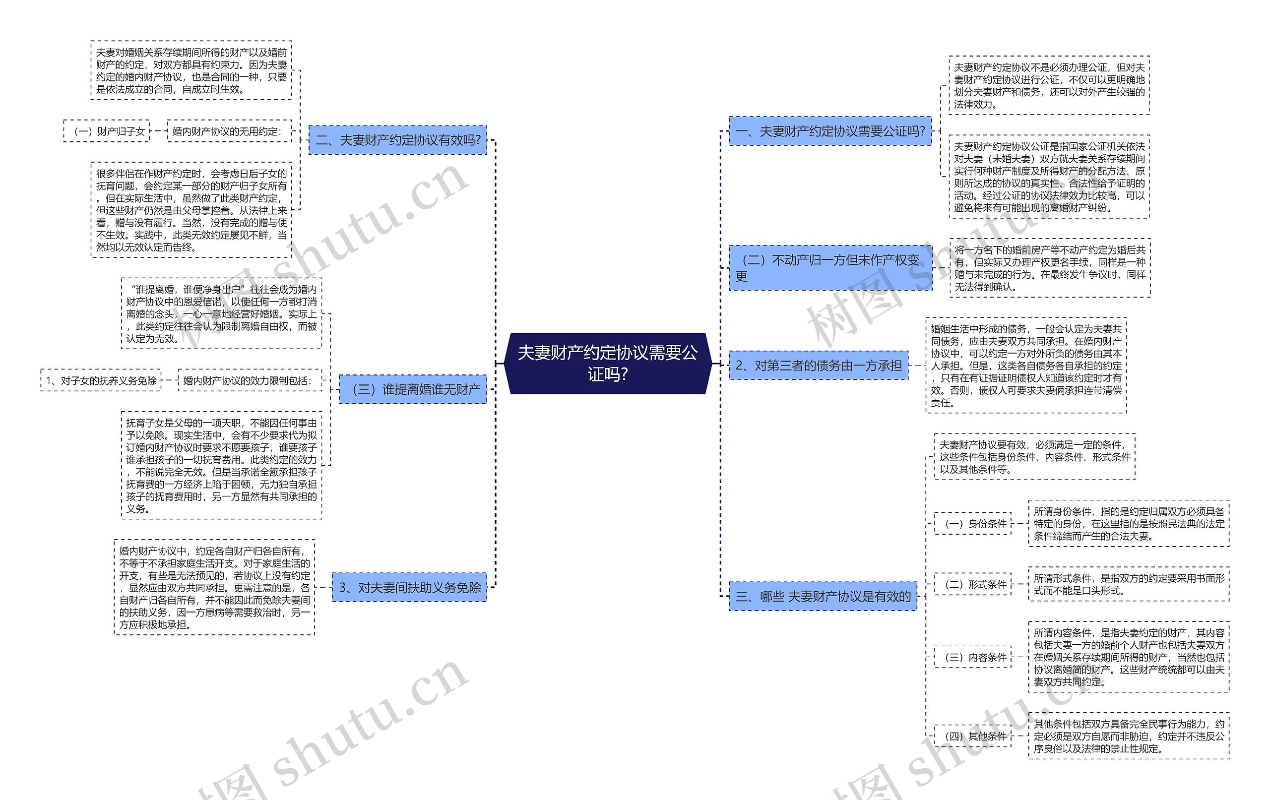 夫妻财产约定协议需要公证吗? 夫妻财产约定协议需要公证吗?