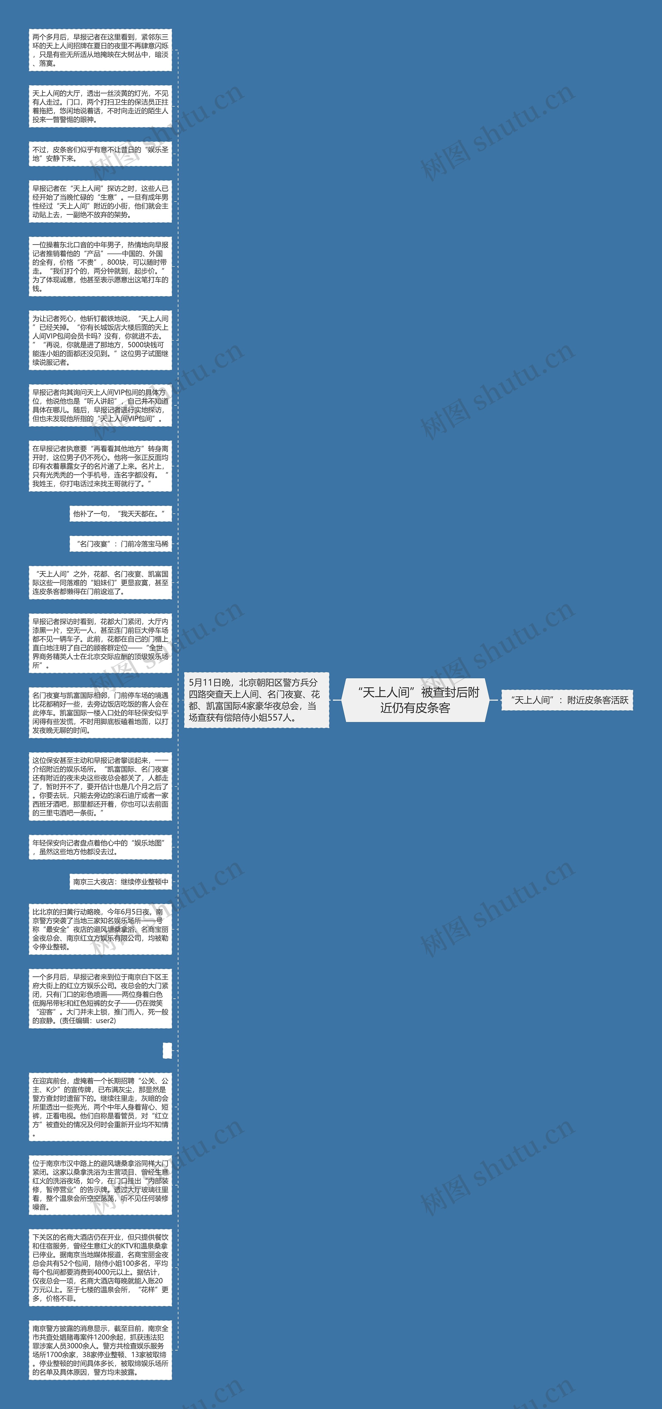 “天上人间”被查封后附近仍有皮条客思维导图