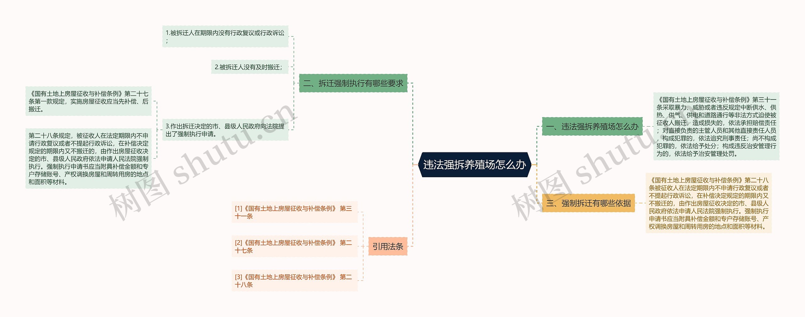 违法强拆养殖场怎么办