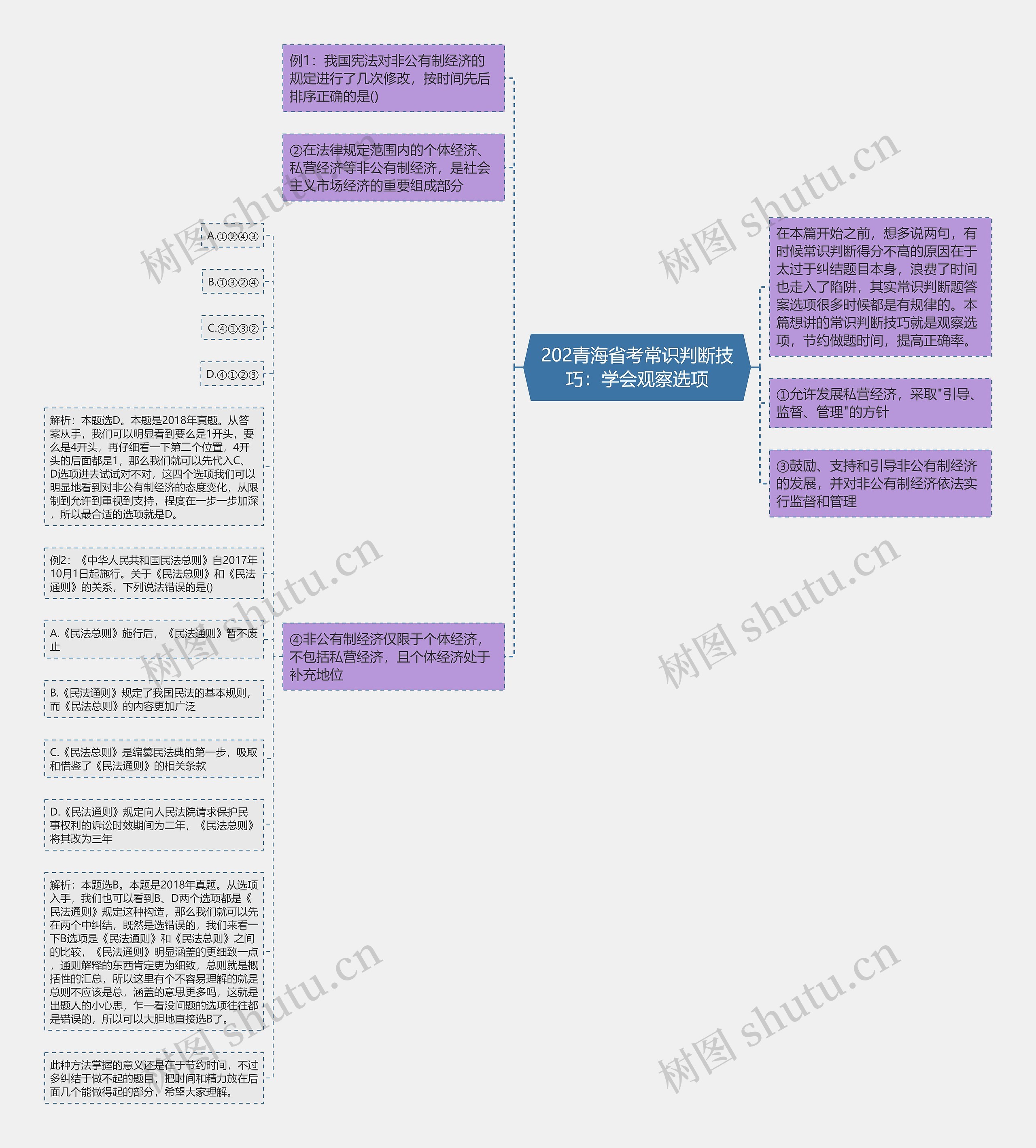 202青海省考常识判断技巧：学会观察选项思维导图