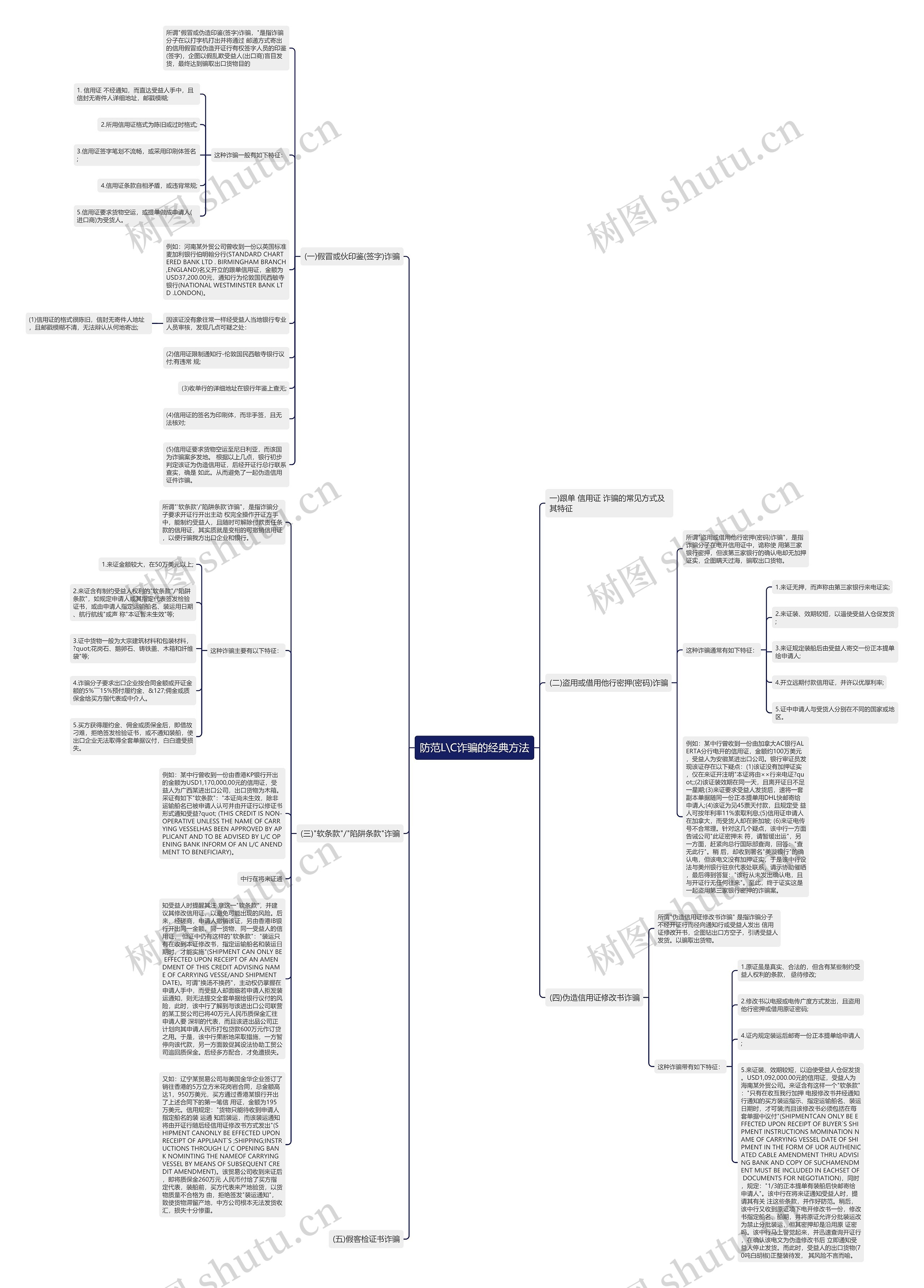 防范L\C诈骗的经典方法思维导图