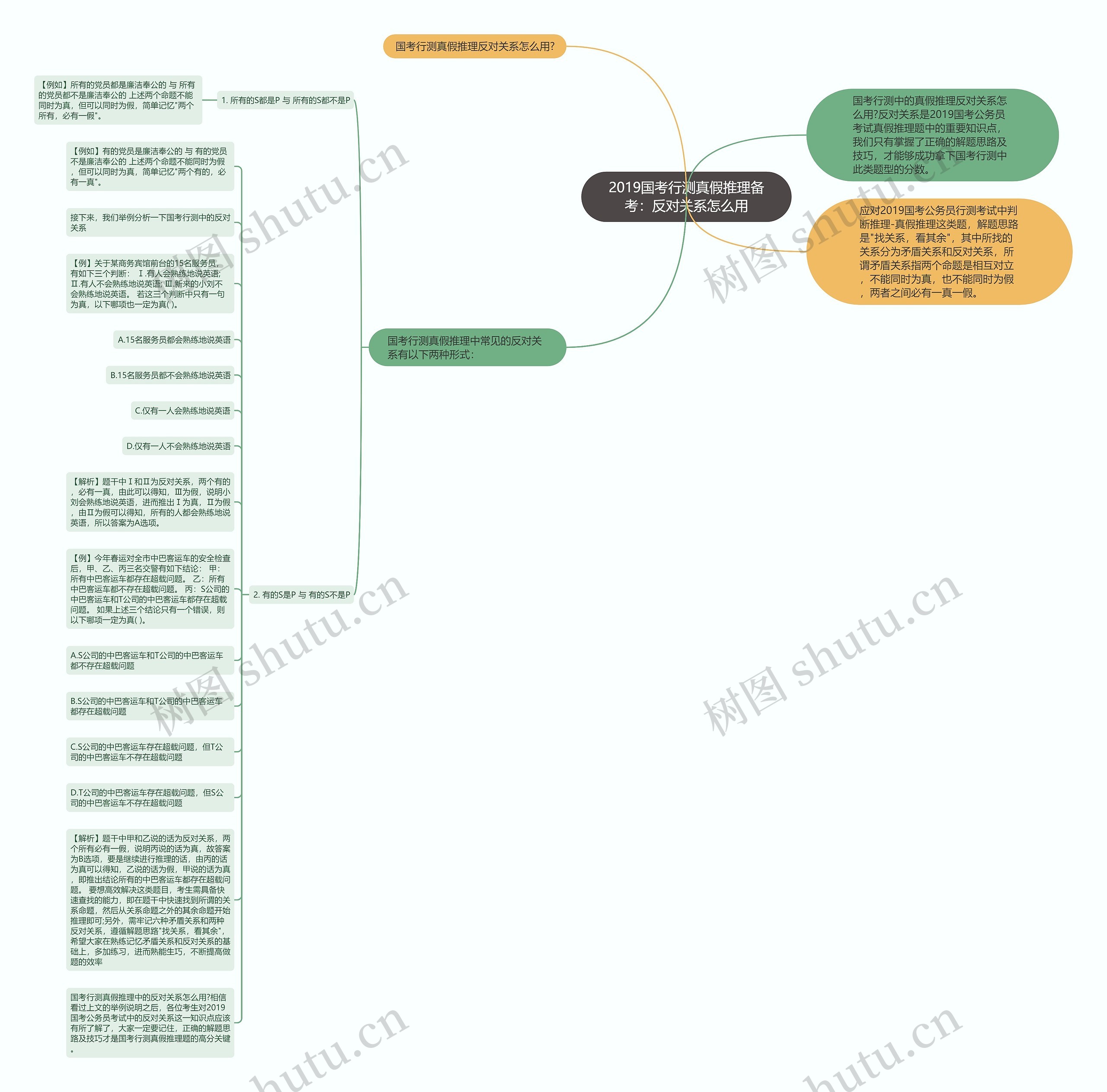 2019国考行测真假推理备考：反对关系怎么用