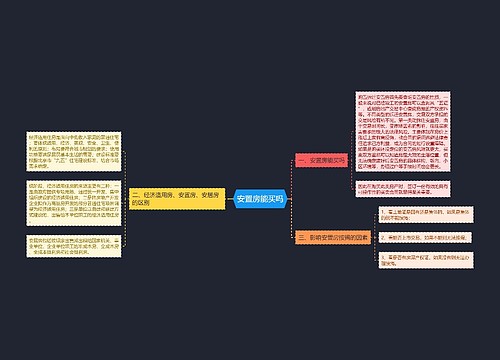 安置房能买吗