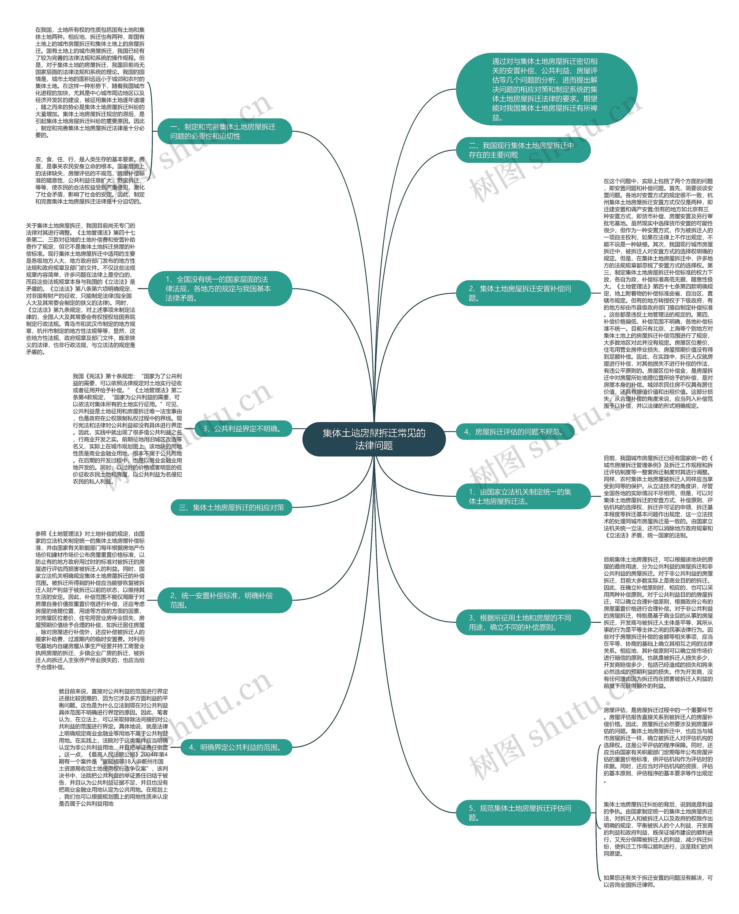 集体土地房屋拆迁常见的法律问题 集体土地房屋拆迁常见的法律问题