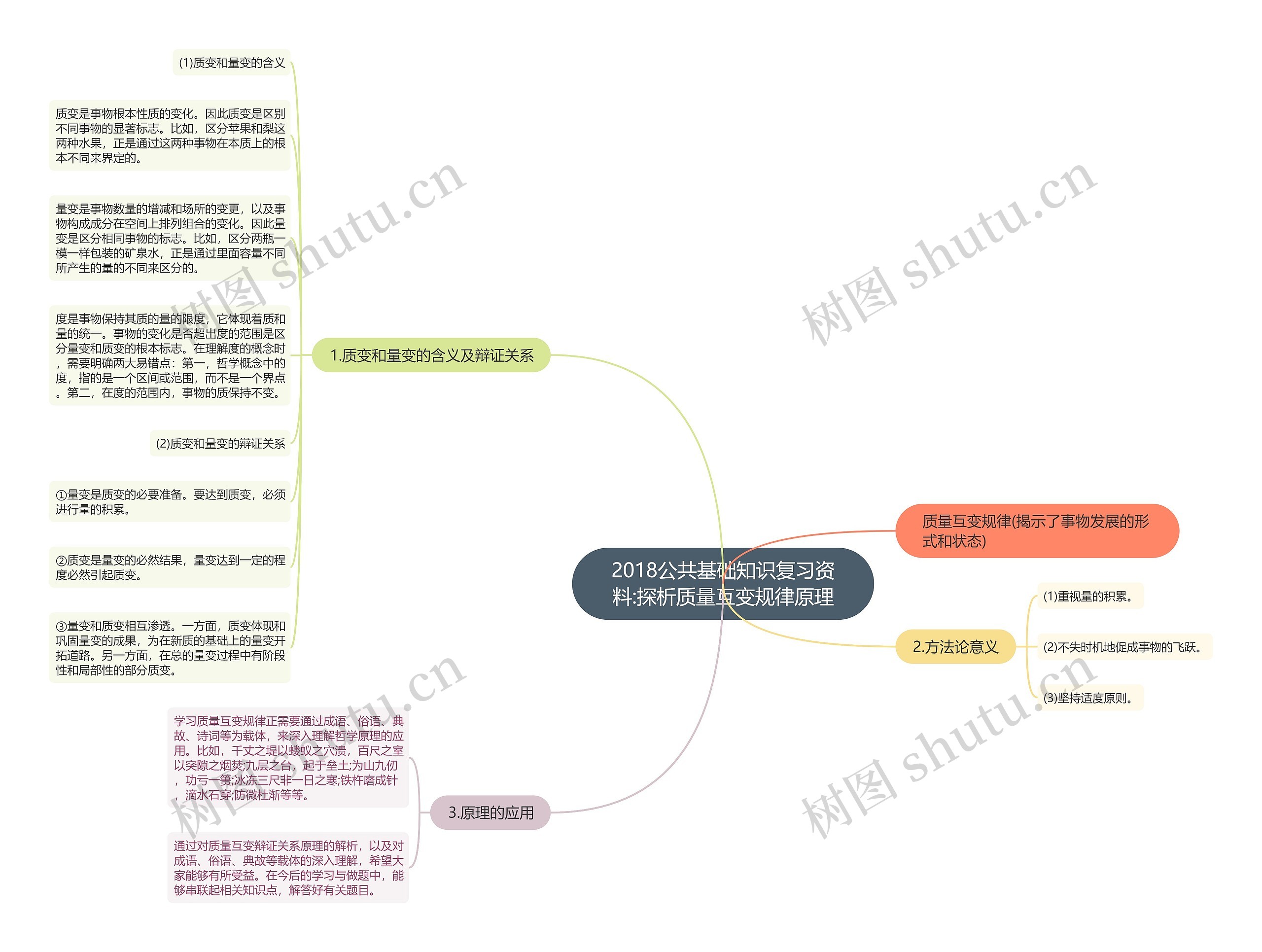 2018公共基础知识复习资料:探析质量互变规律原理思维导图