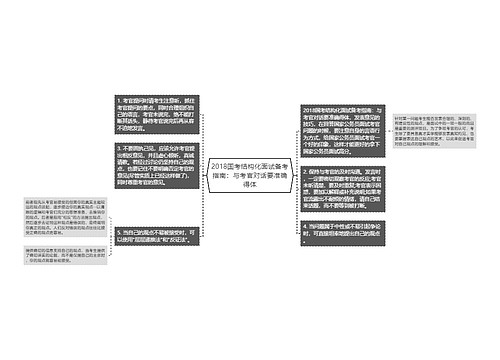 2018国考结构化面试备考指南：与考官对话要准确得体