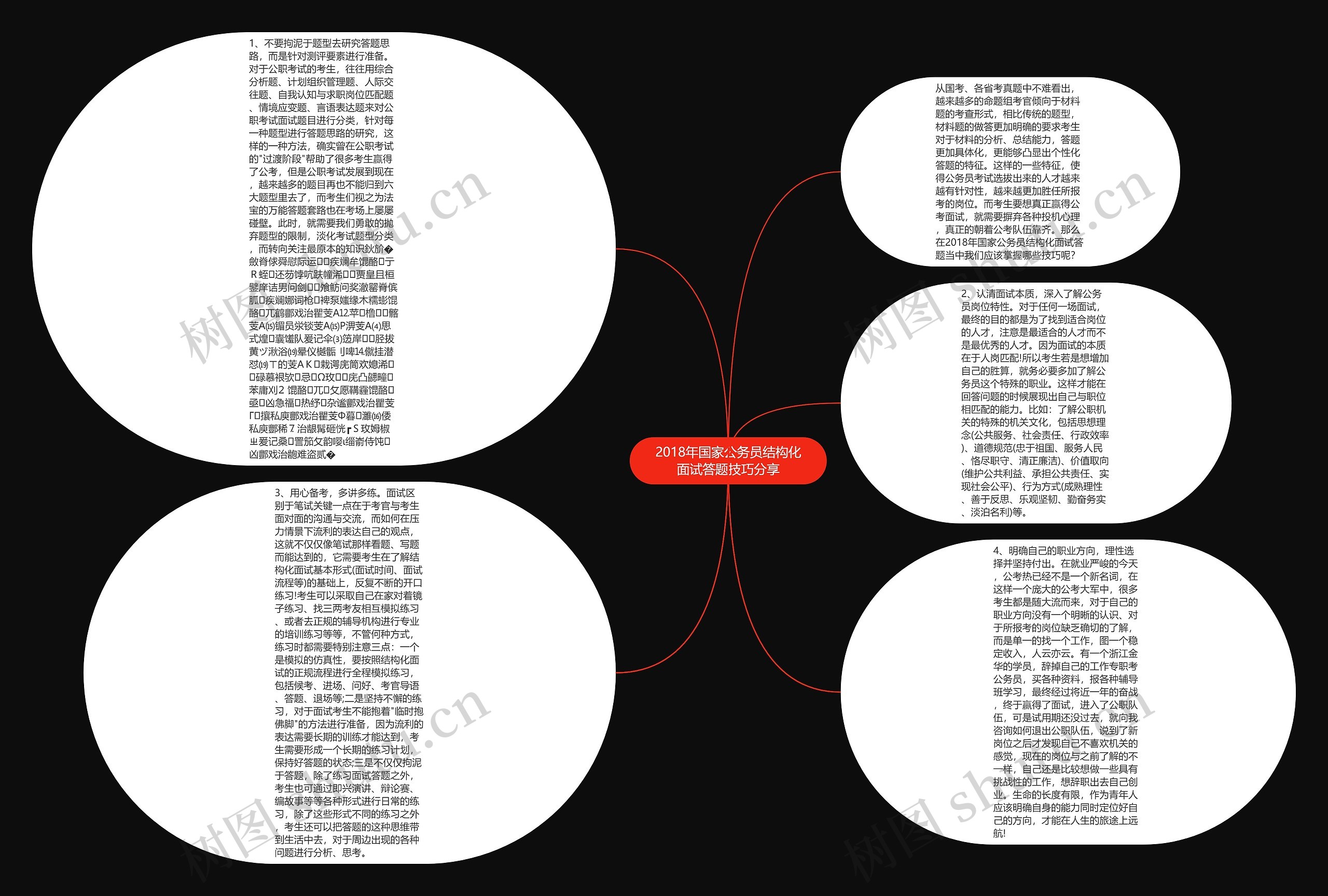 2018年国家公务员结构化面试答题技巧分享思维导图