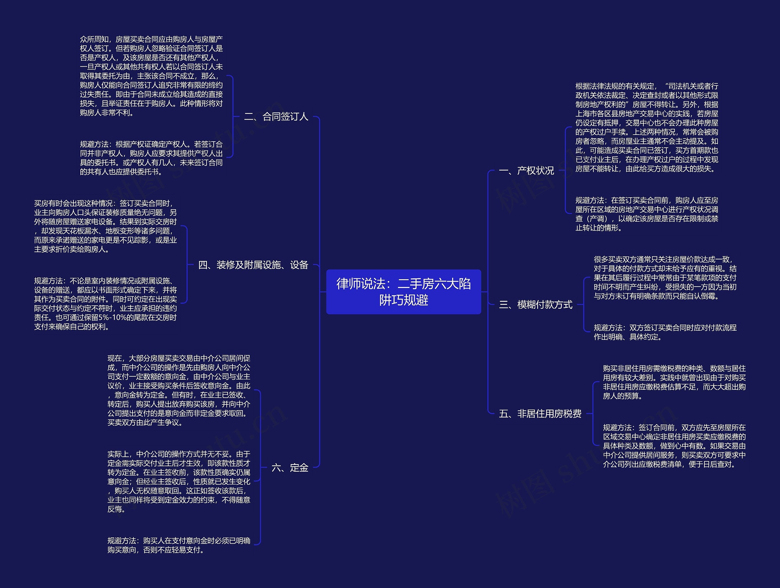 律师说法：二手房六大陷阱巧规避思维导图