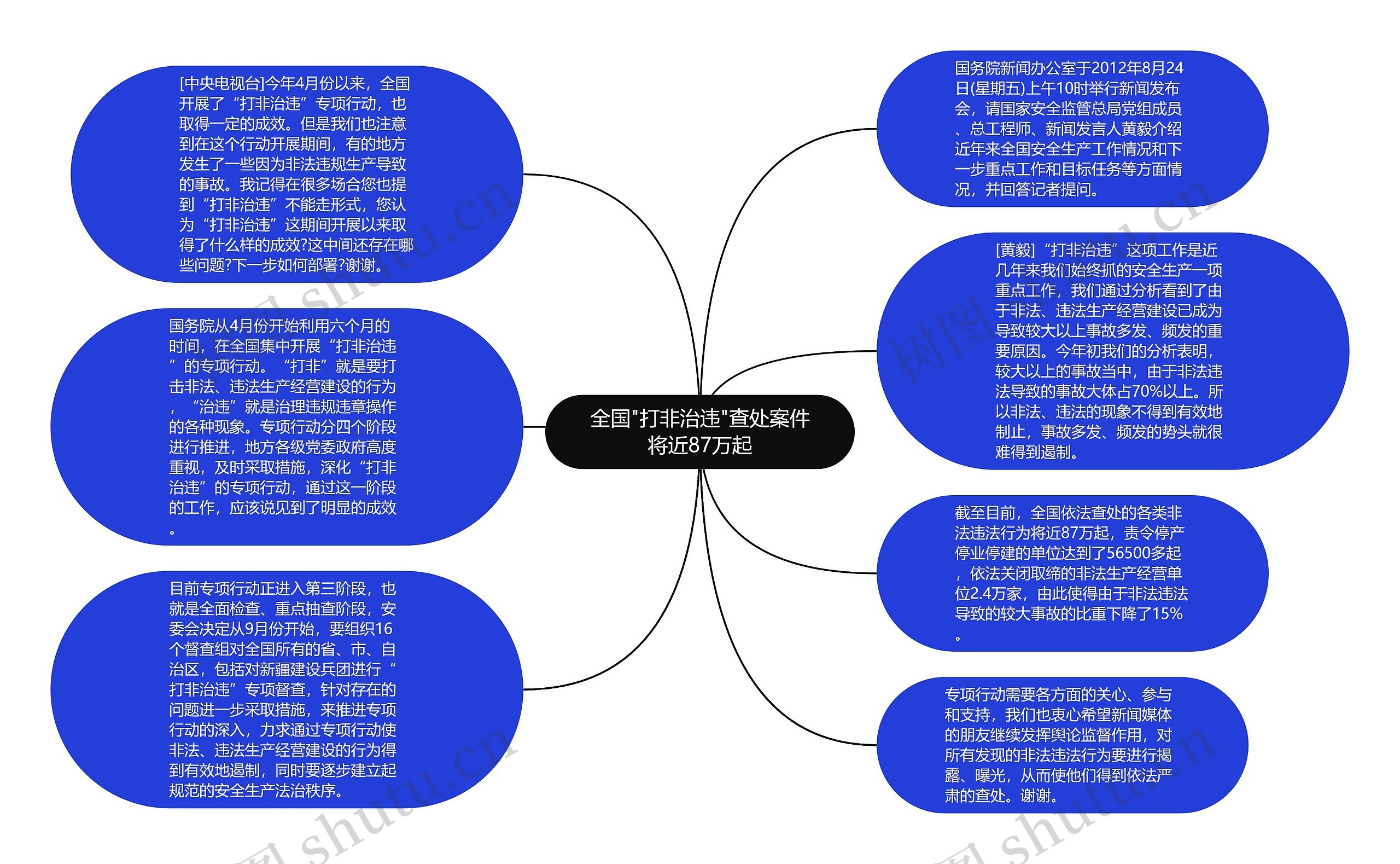 全国"打非治违"查处案件将近87万起