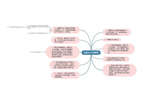 房屋拆迁名词解释