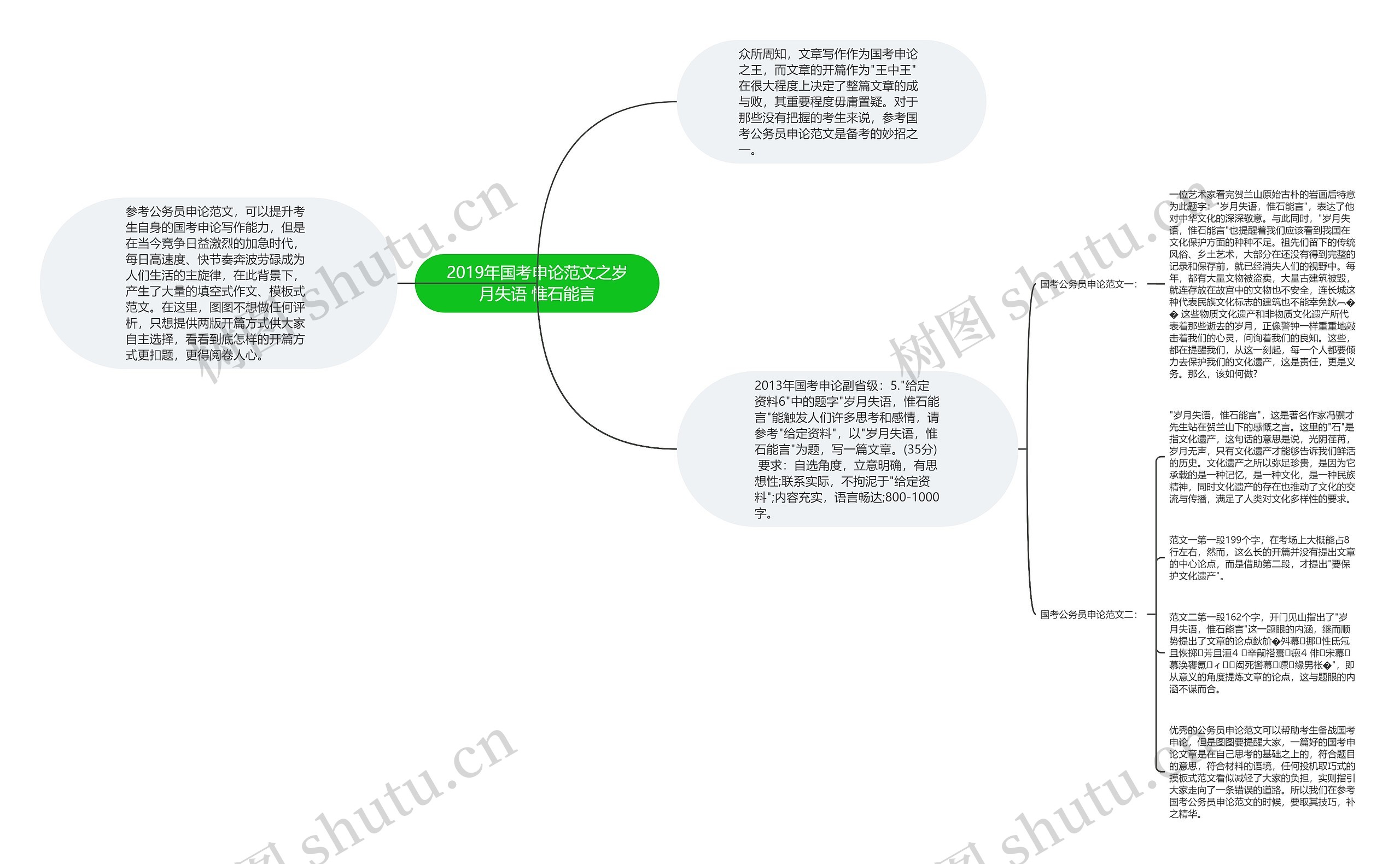 2019年国考申论范文之岁月失语 惟石能言思维导图