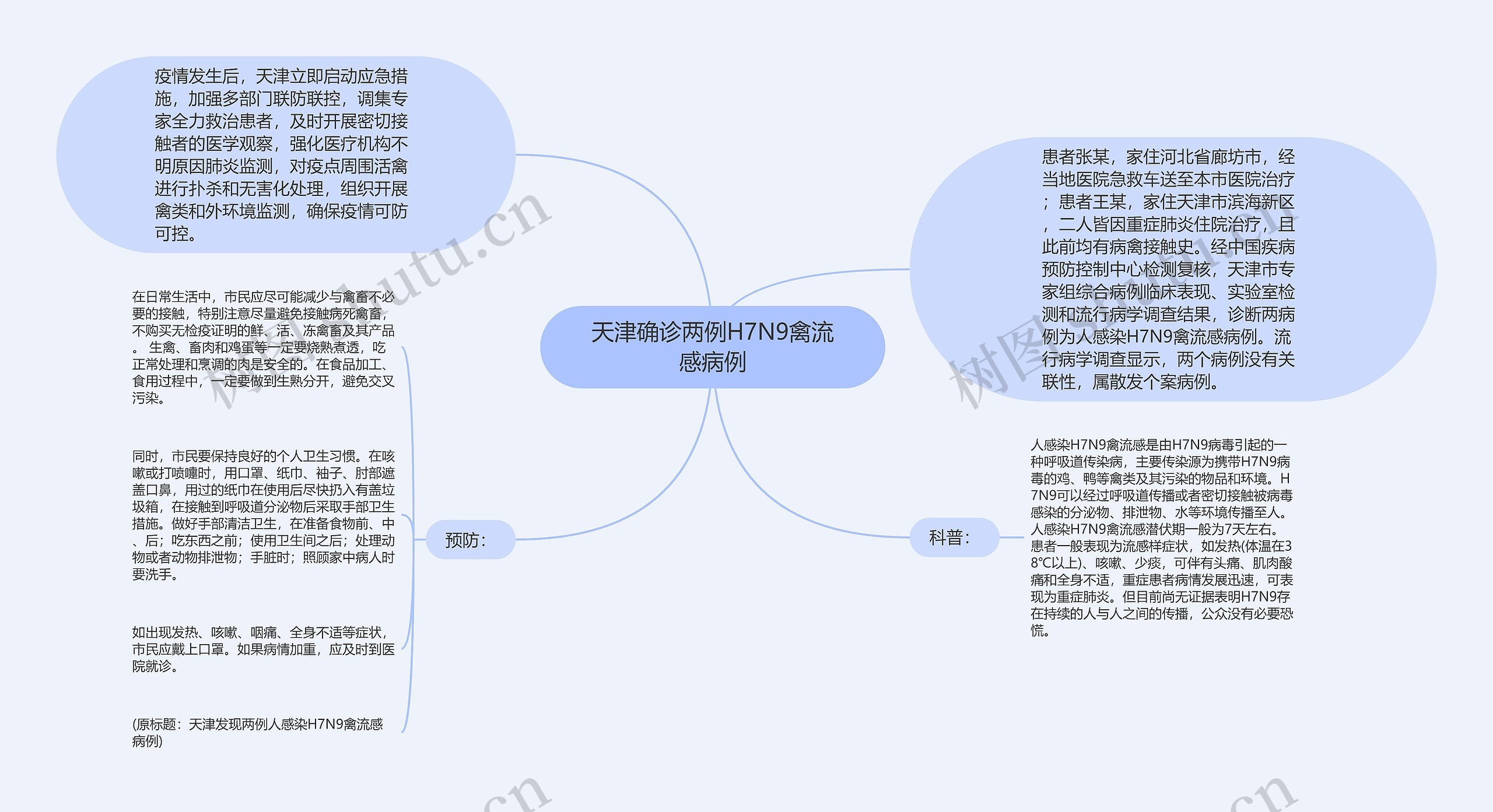 天津确诊两例H7N9禽流感病例思维导图