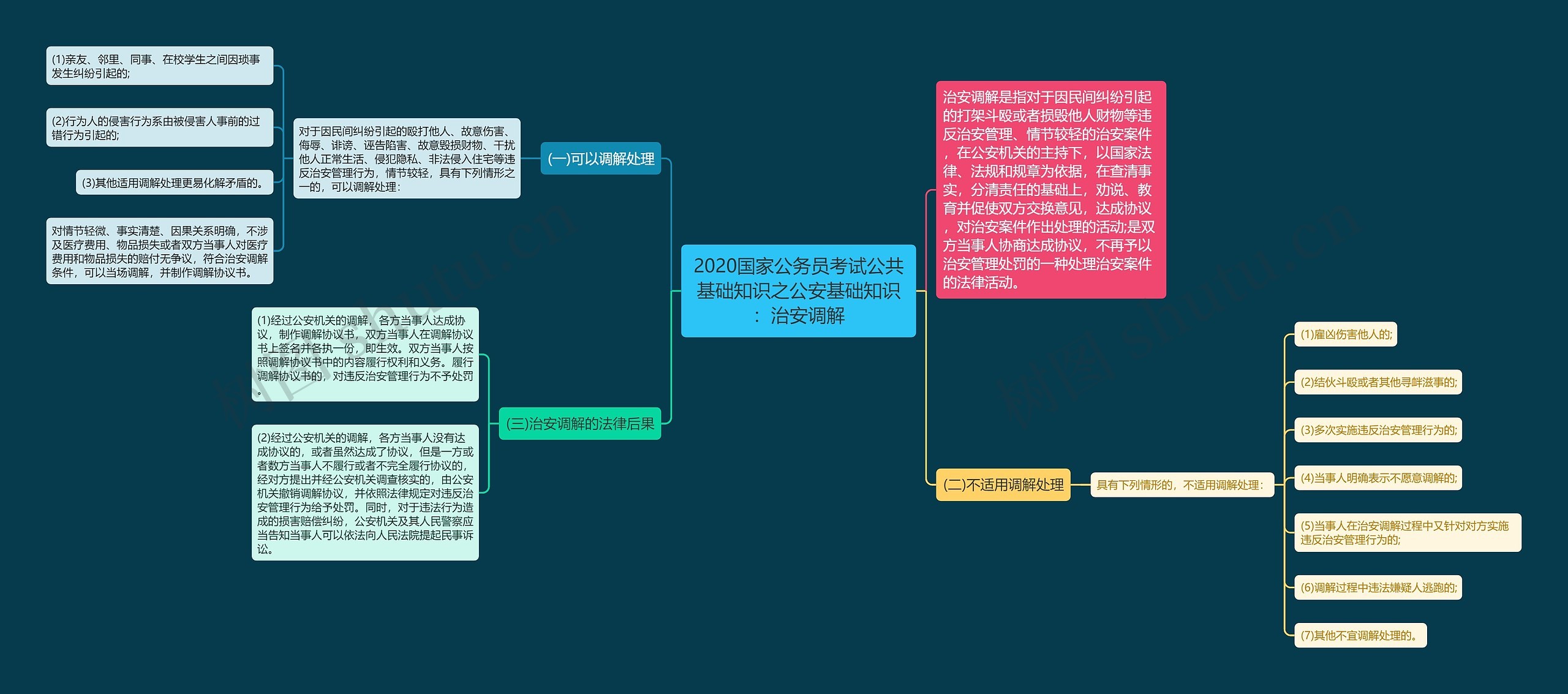 2020国家公务员考试公共基础知识之公安基础知识：治安调解