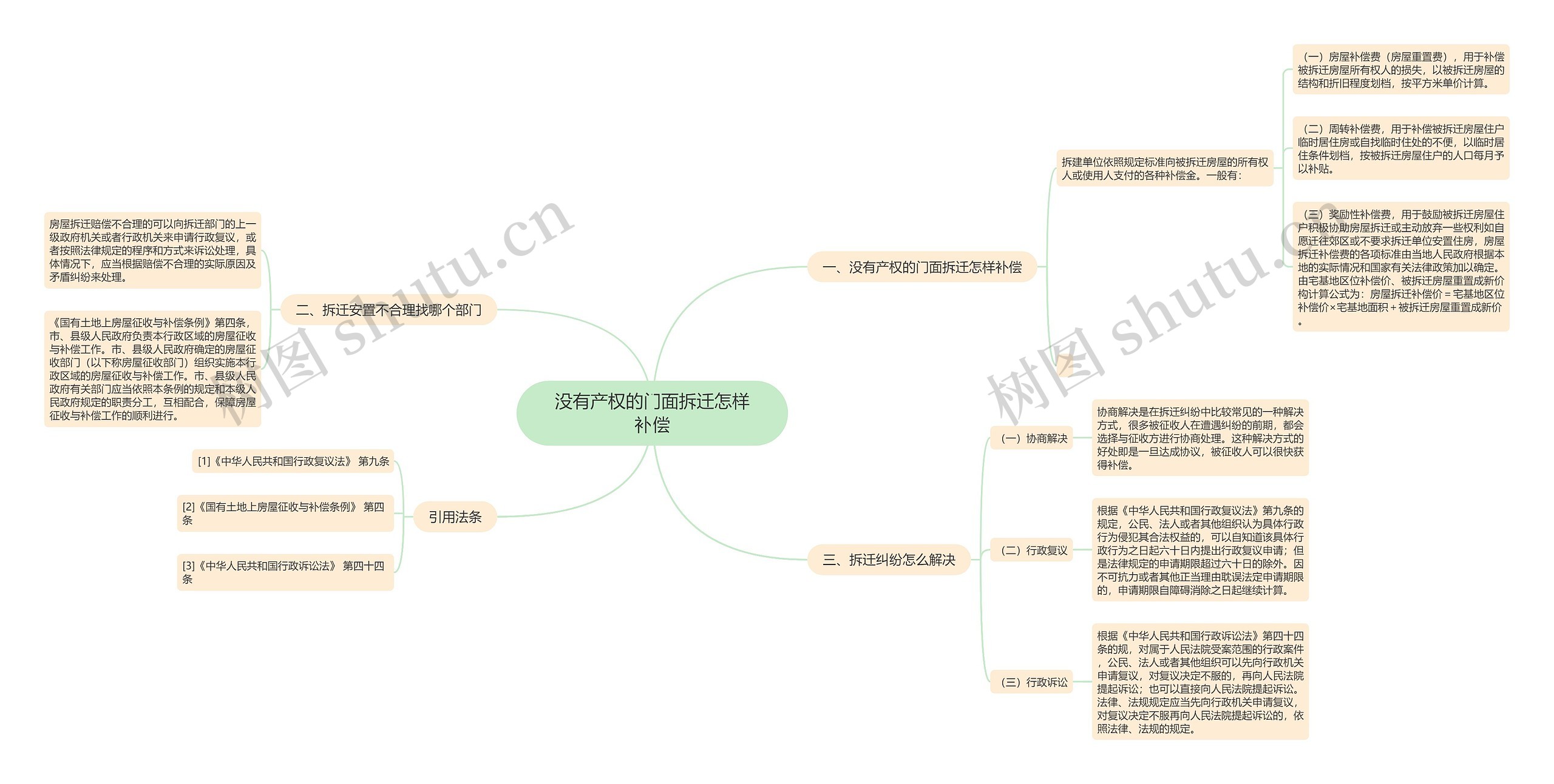 没有产权的门面拆迁怎样补偿