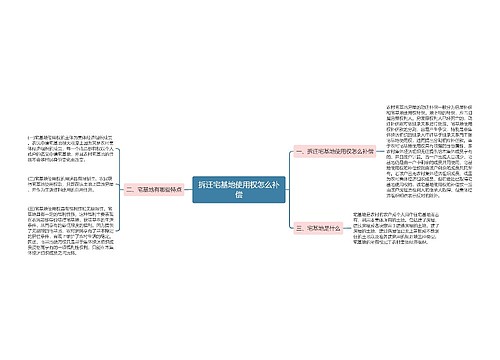 拆迁宅基地使用权怎么补偿