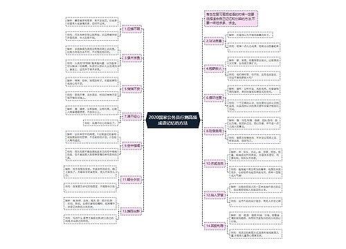 2020国家公务员行测高频成语记忆的方法