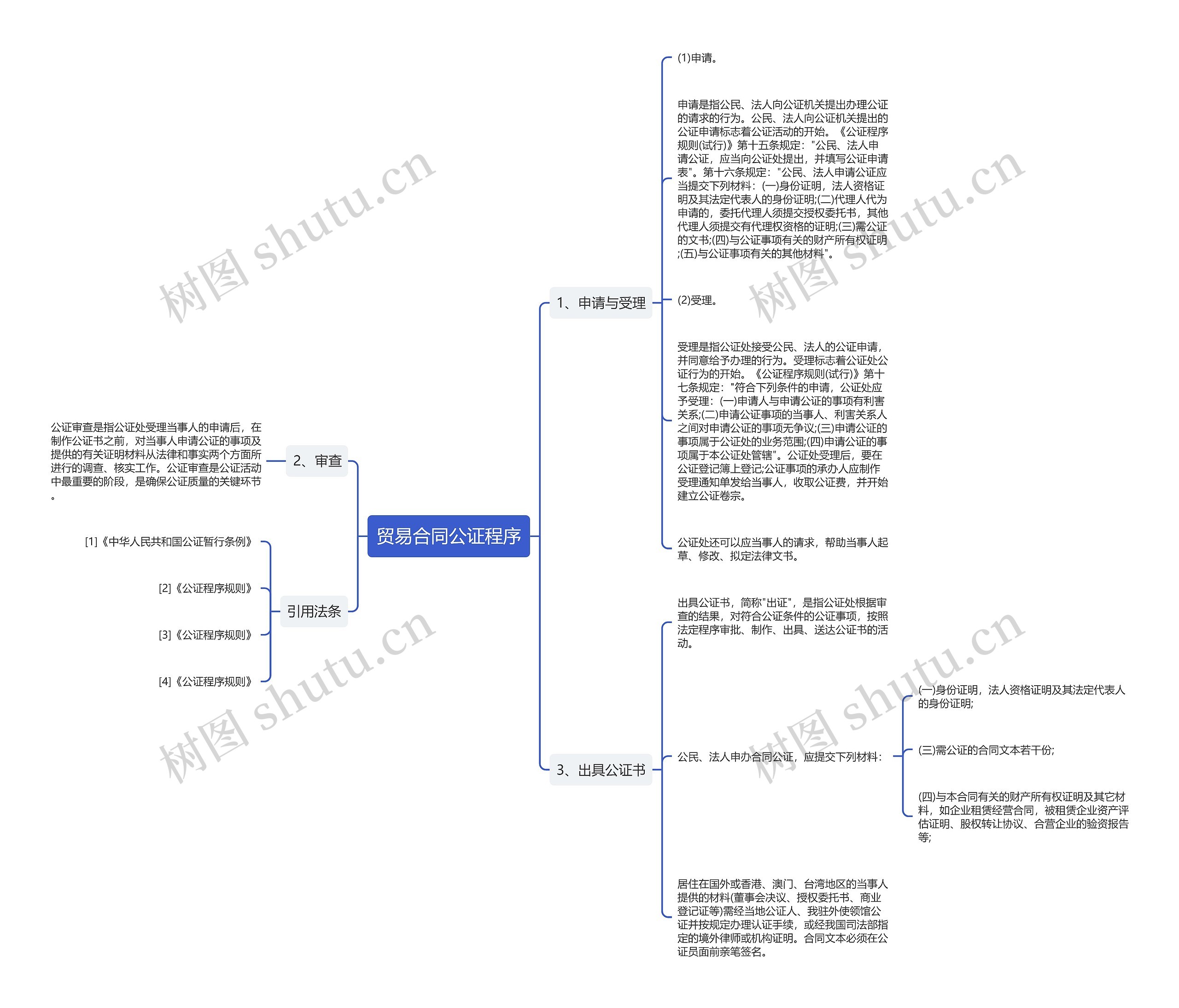 贸易合同公证程序 贸易合同公证程序