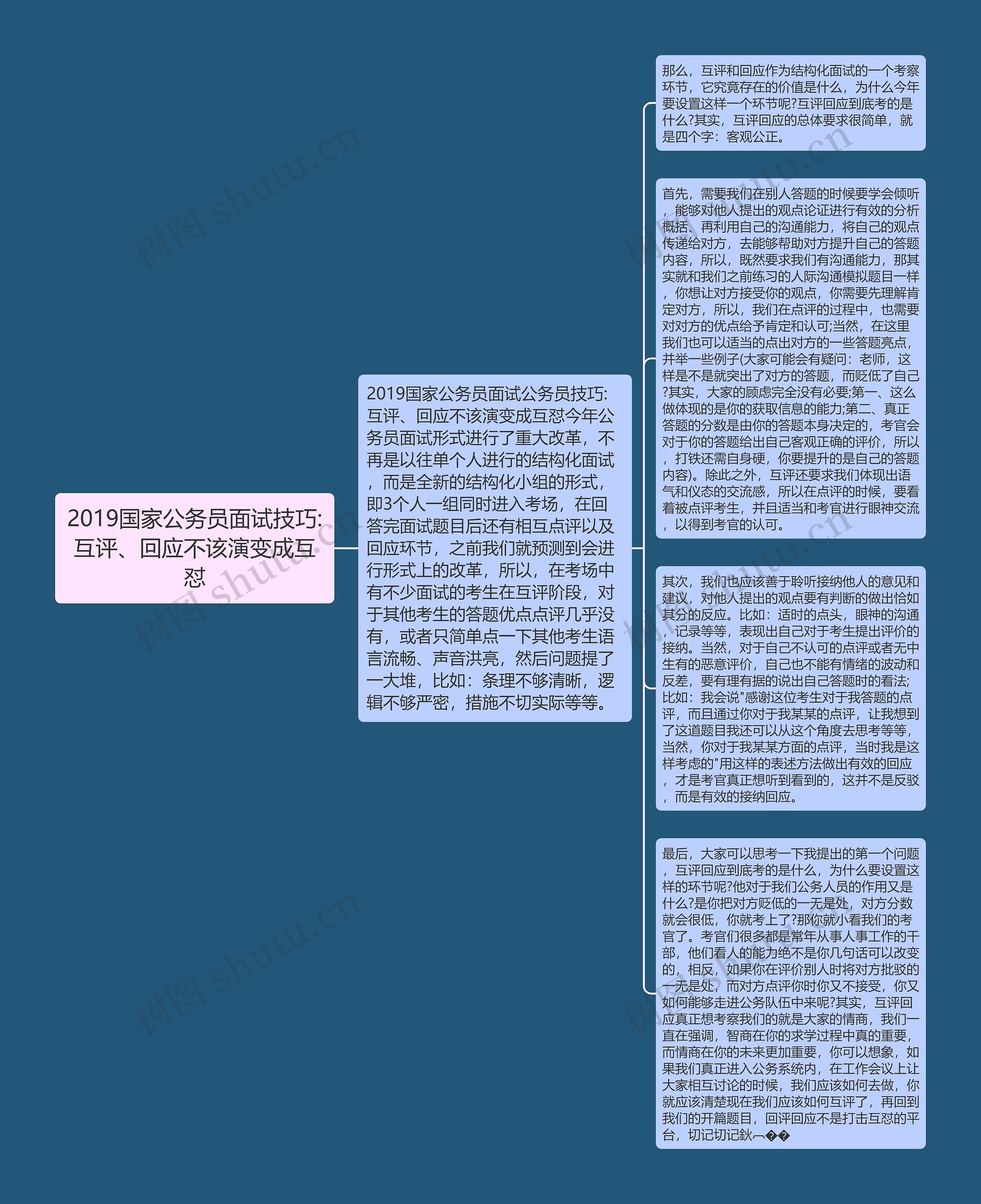 2019国家公务员面试技巧:互评、回应不该演变成互怼思维导图