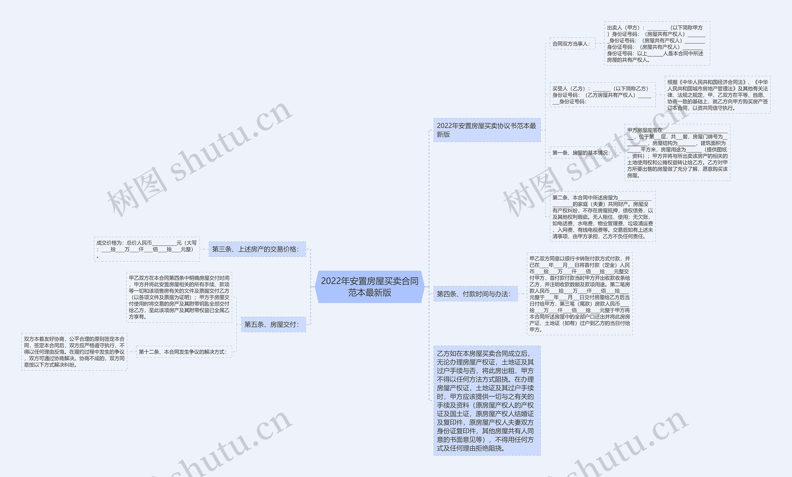 2022年安置房屋买卖合同范本最新版思维导图