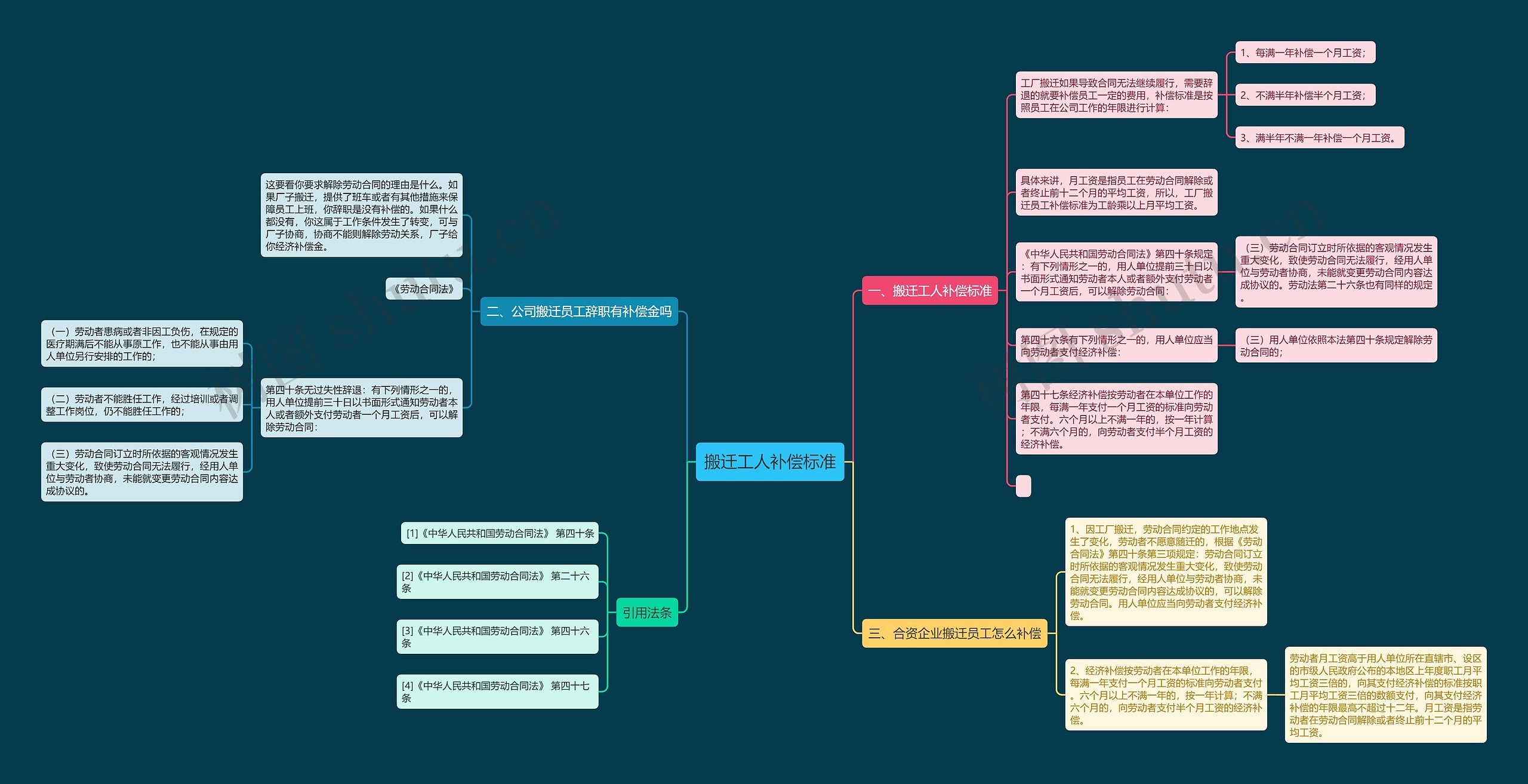搬迁工人补偿标准 搬迁工人补偿标准