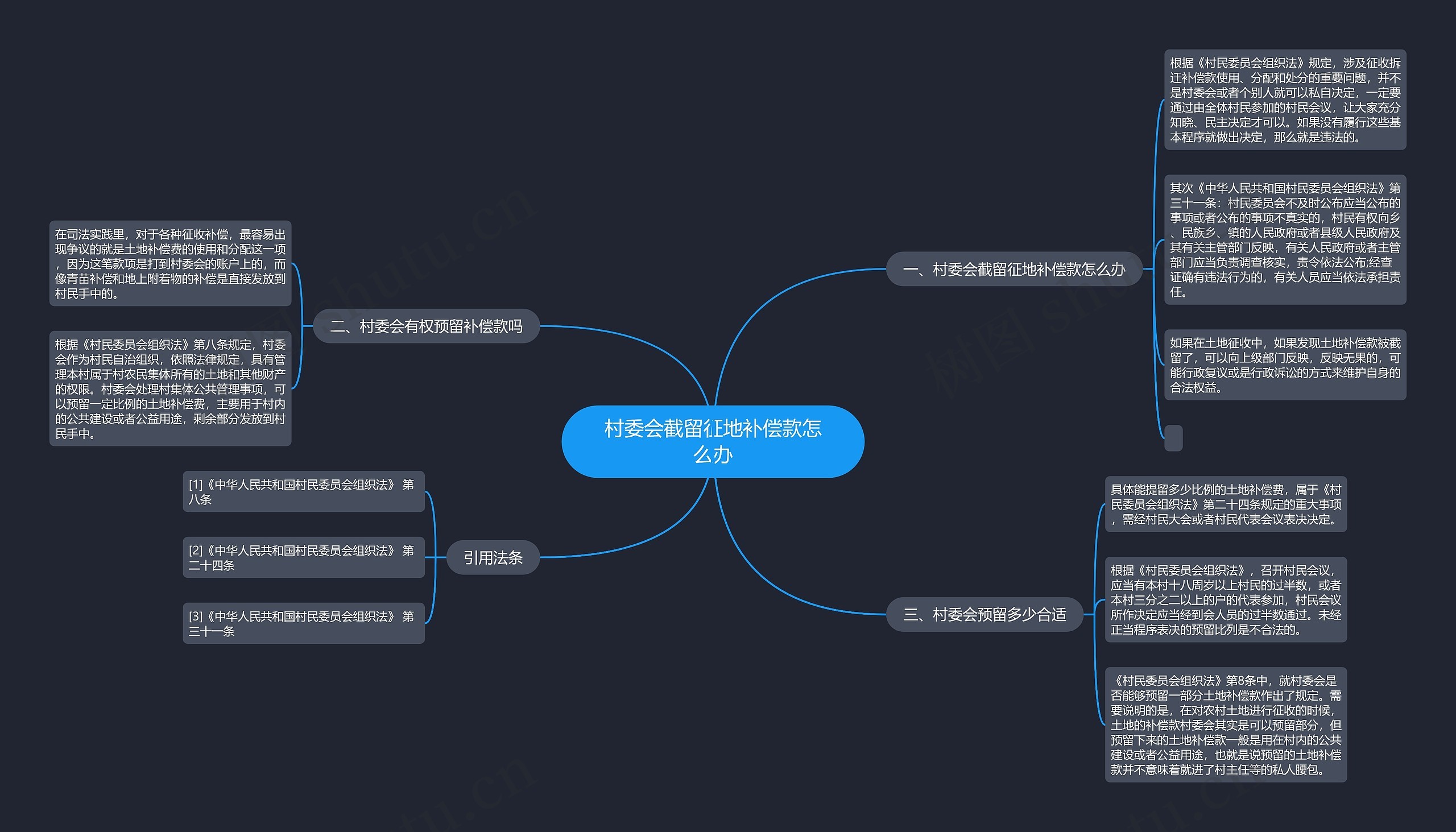 村委会截留征地补偿款怎么办思维导图