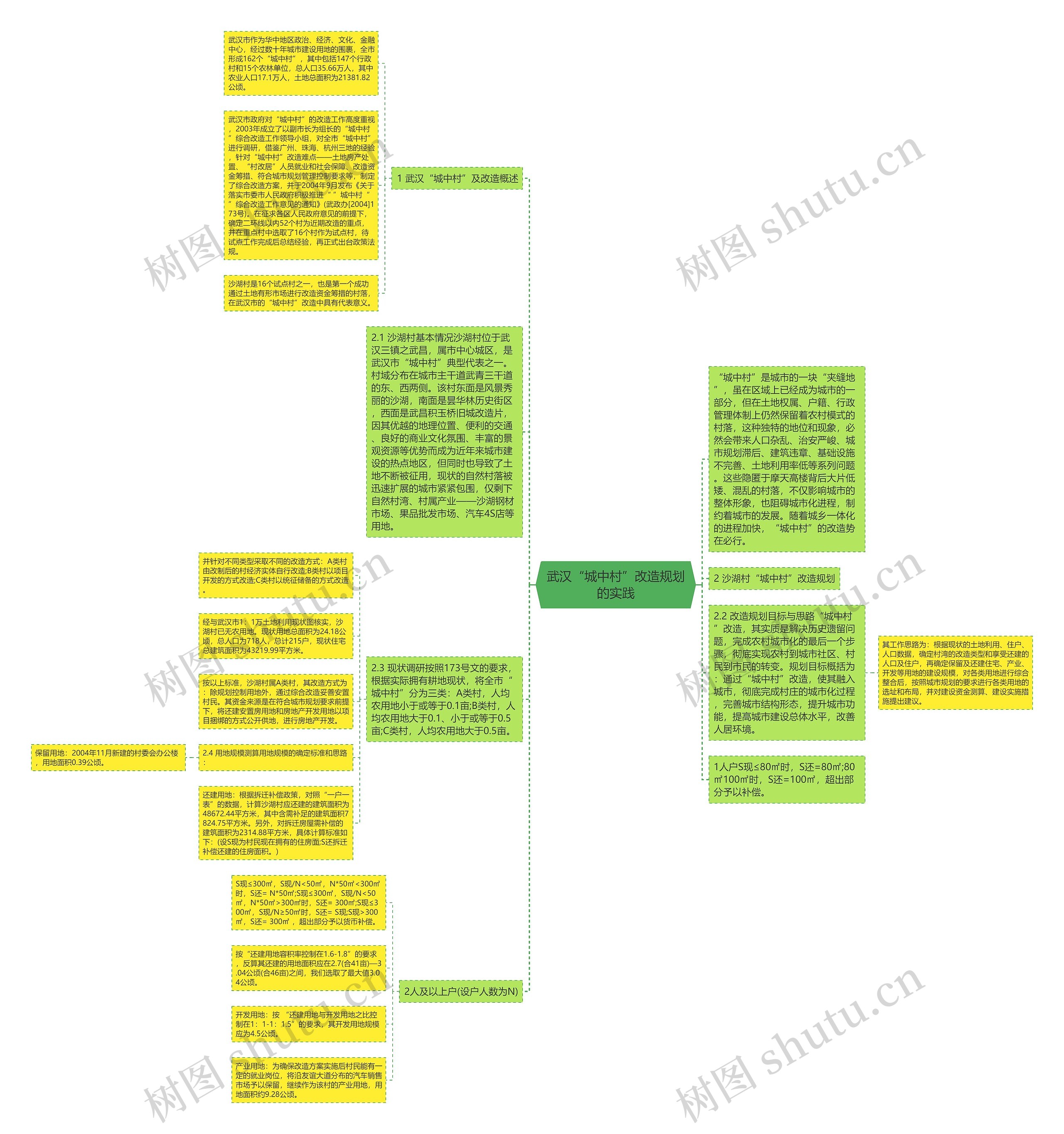 武汉“城中村”改造规划的实践思维导图