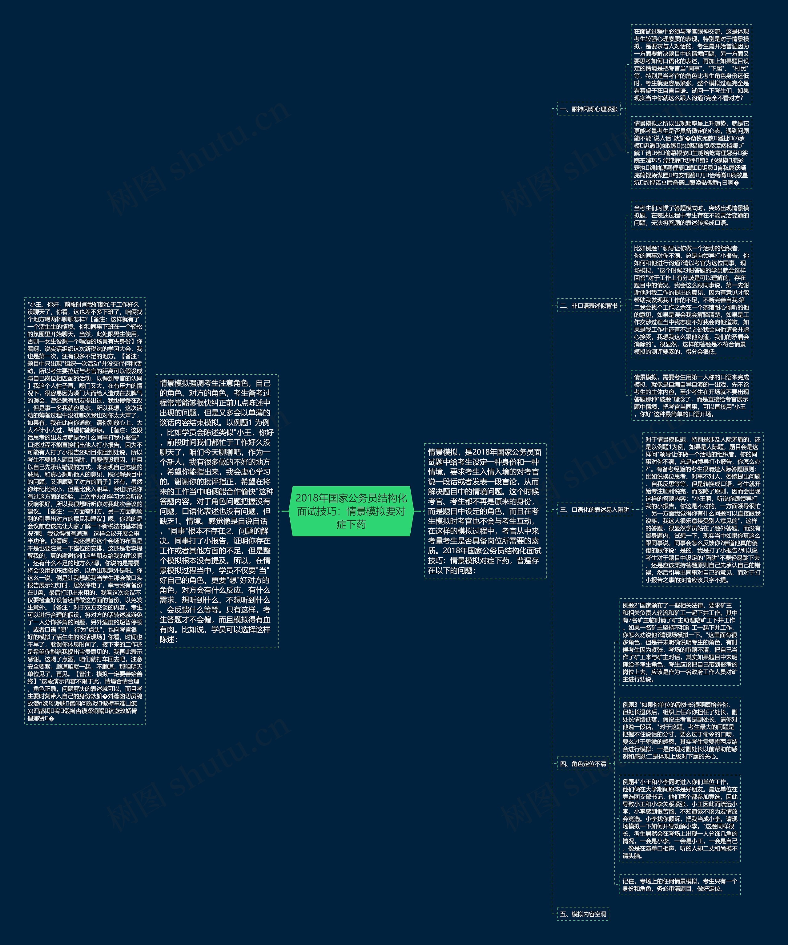 2018年国家公务员结构化面试技巧：情景模拟要对症下药思维导图