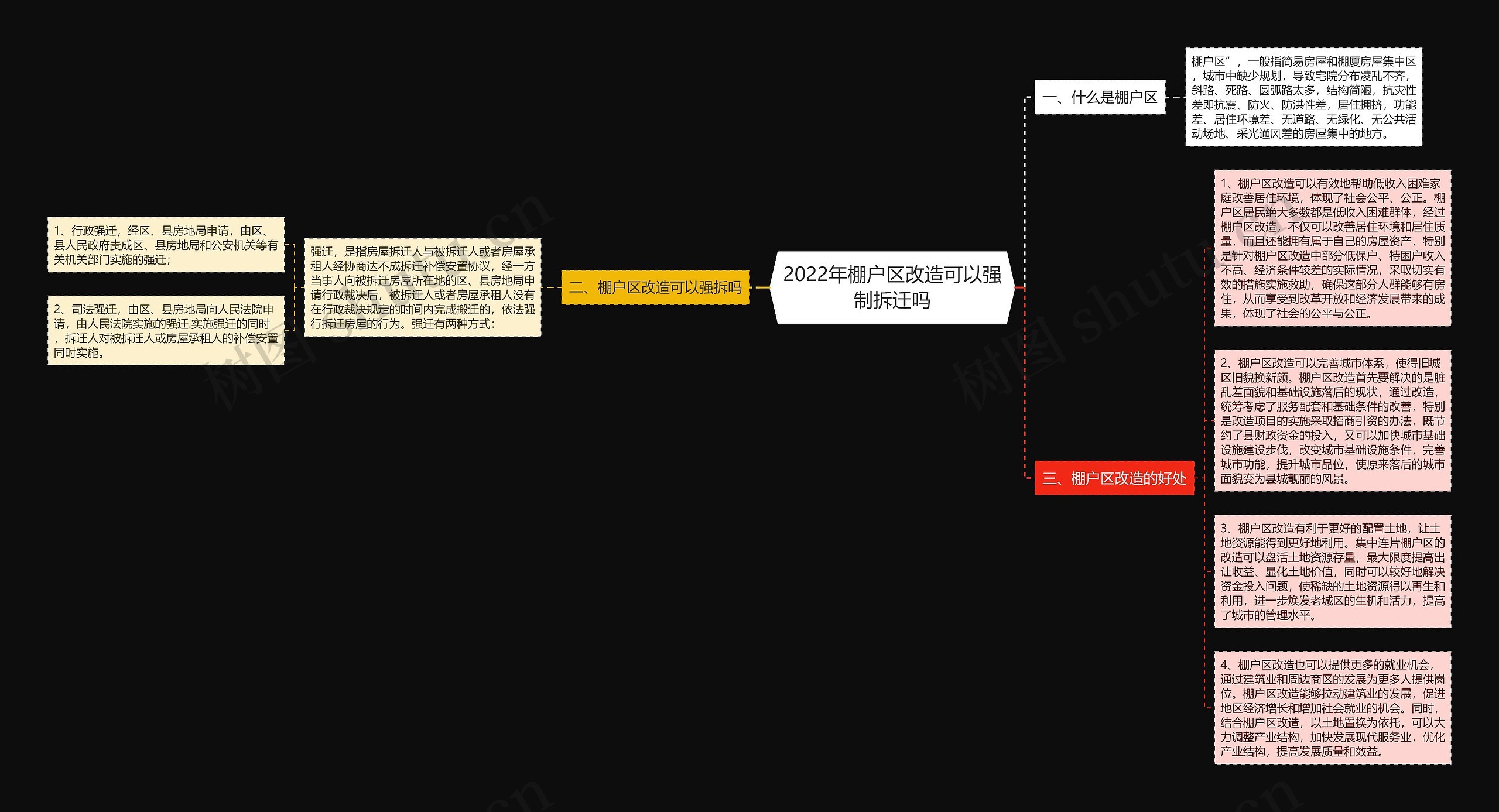 2022年棚户区改造可以强制拆迁吗