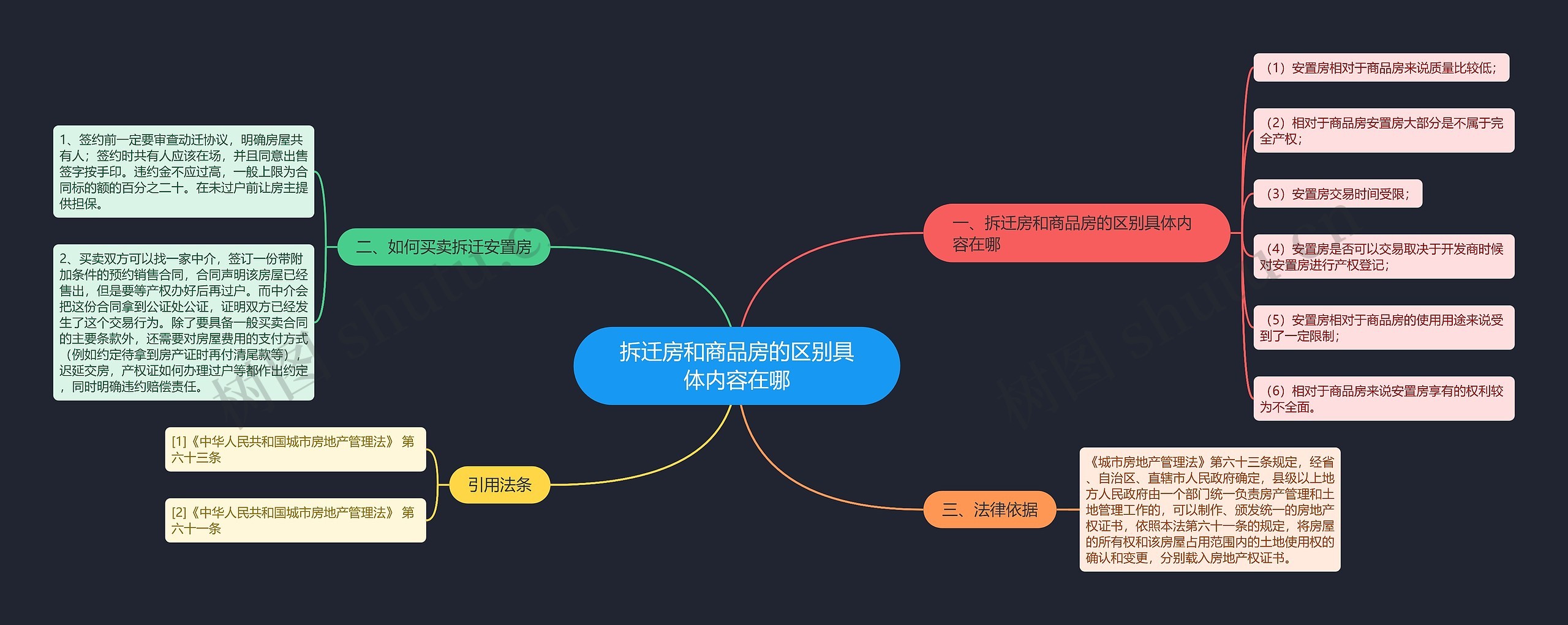 拆迁房和商品房的区别具体内容在哪 拆迁房和商品房的区别具体内容在哪
