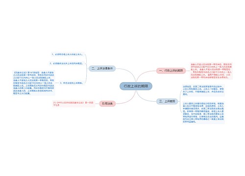 行政上诉的期限