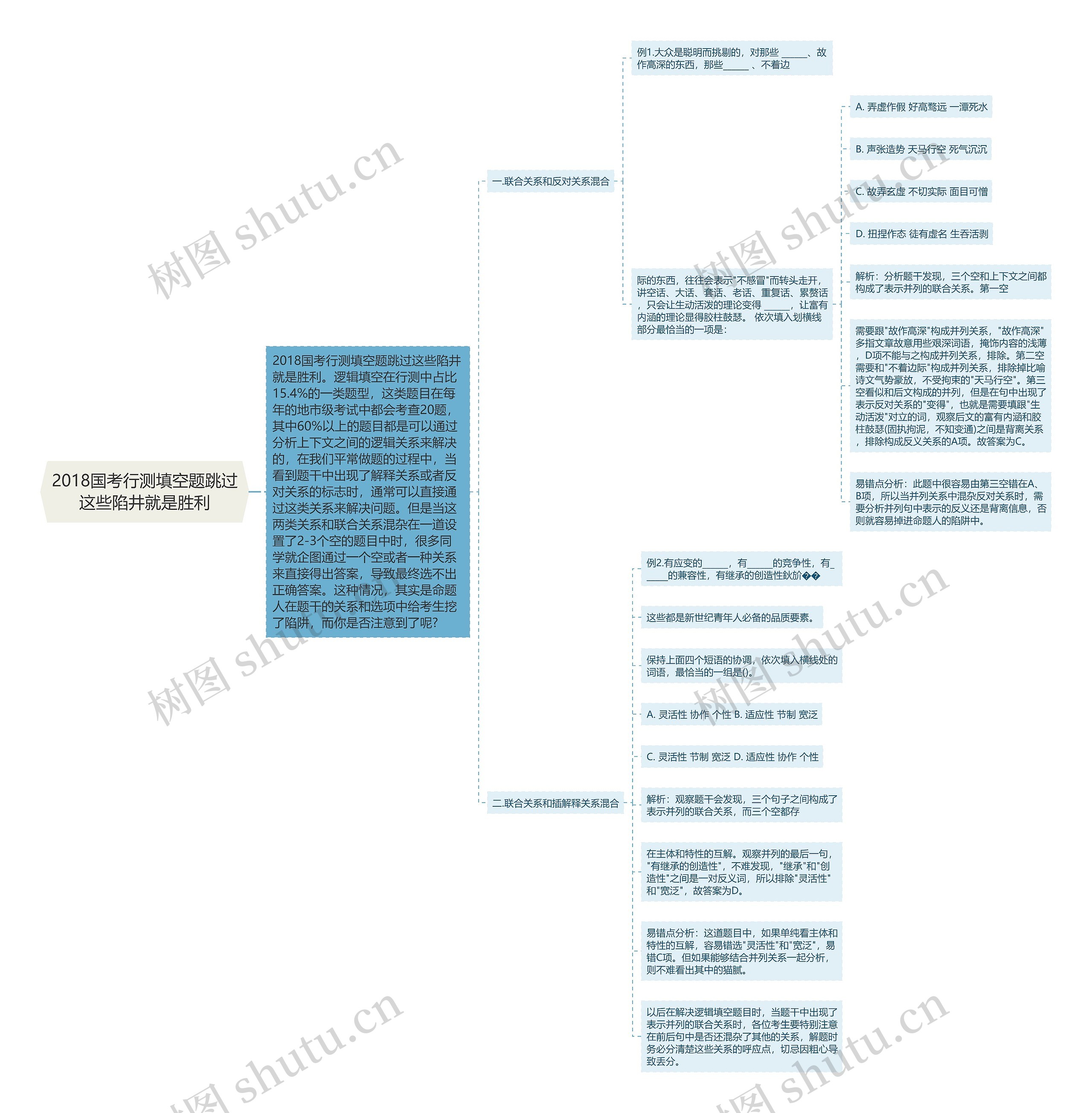 2018国考行测填空题跳过这些陷井就是胜利 2018国考行测填空题跳过这些陷井就是胜利