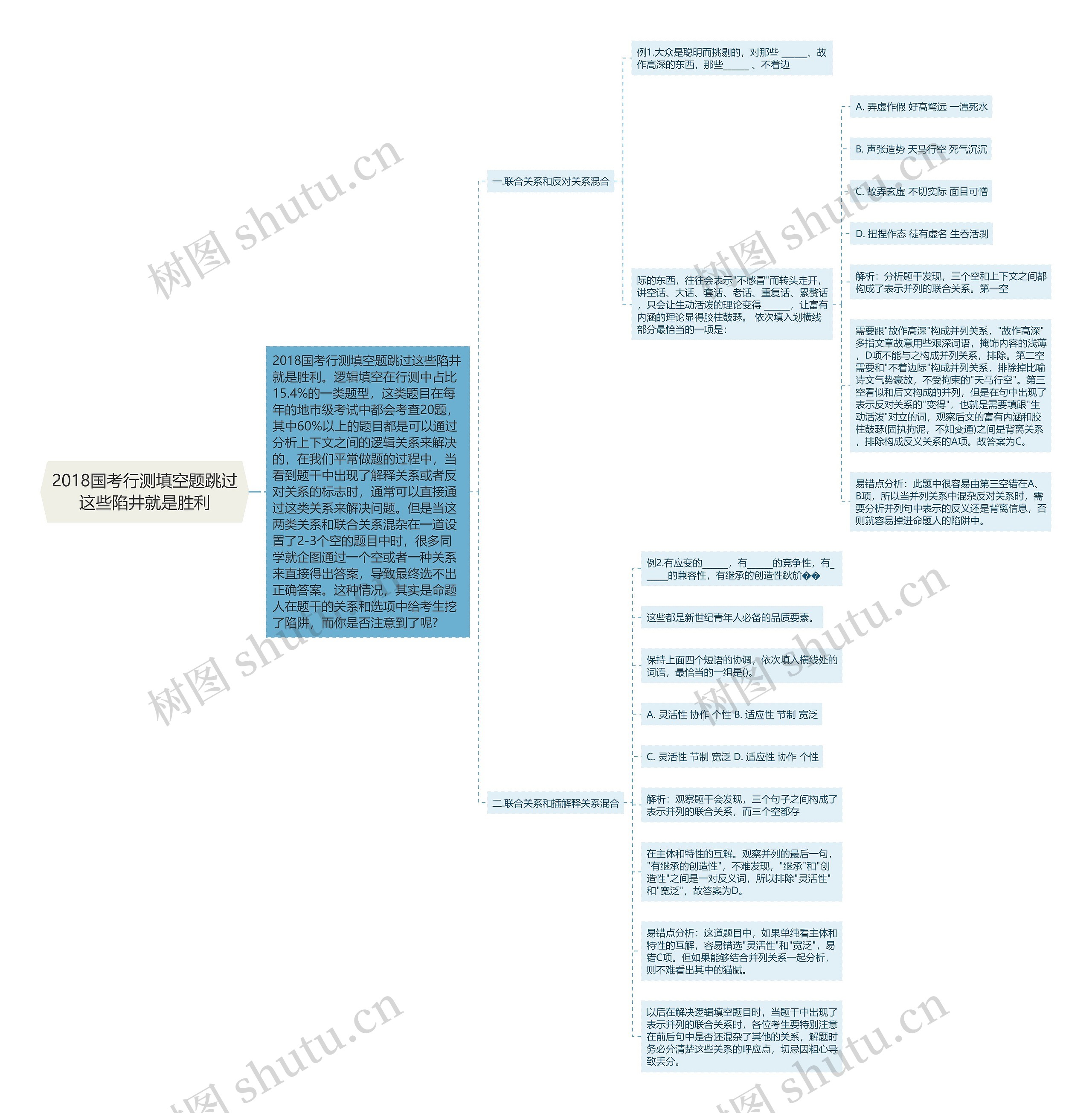 2018国考行测填空题跳过这些陷井就是胜利思维导图