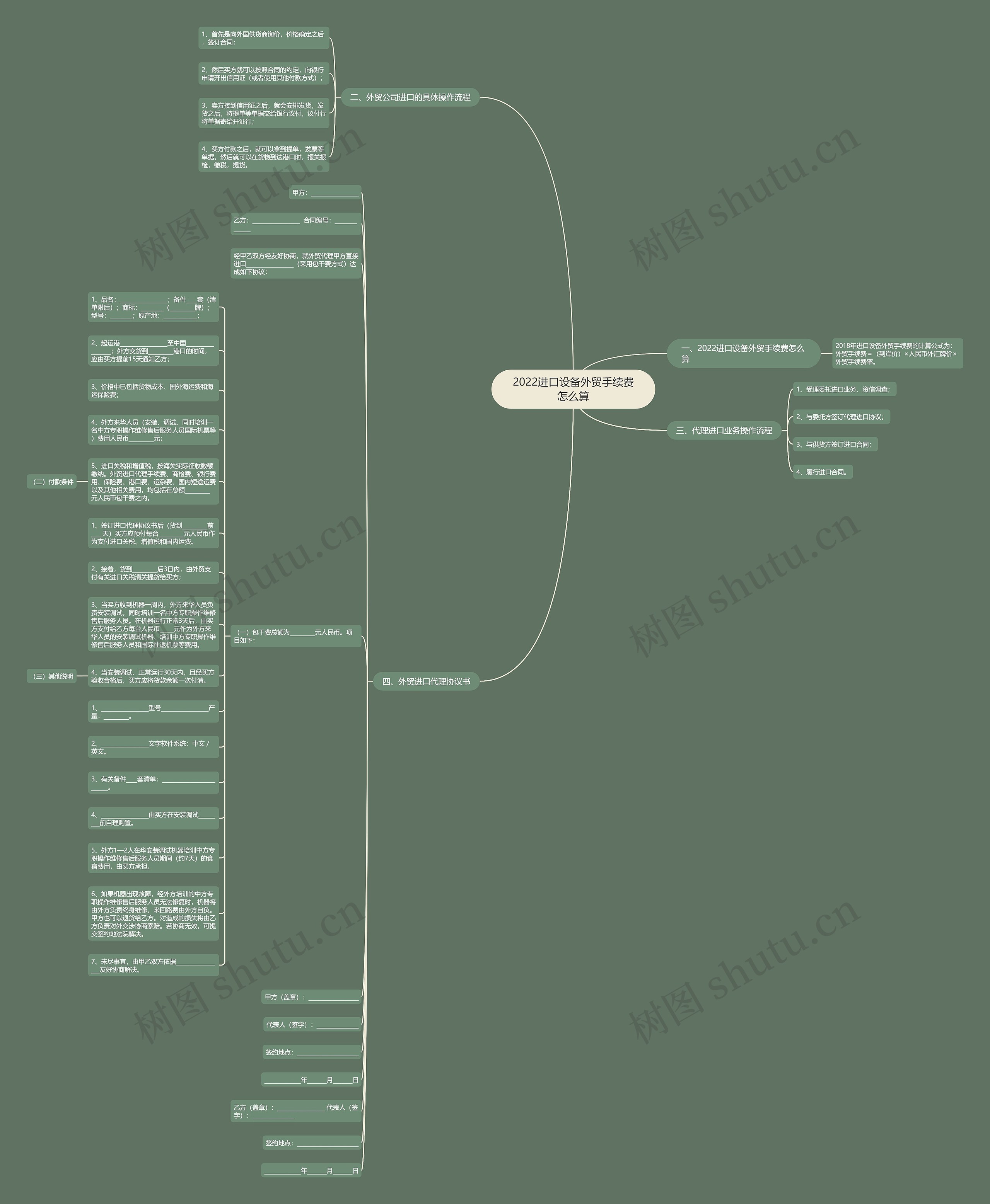 2022进口设备外贸手续费怎么算思维导图
