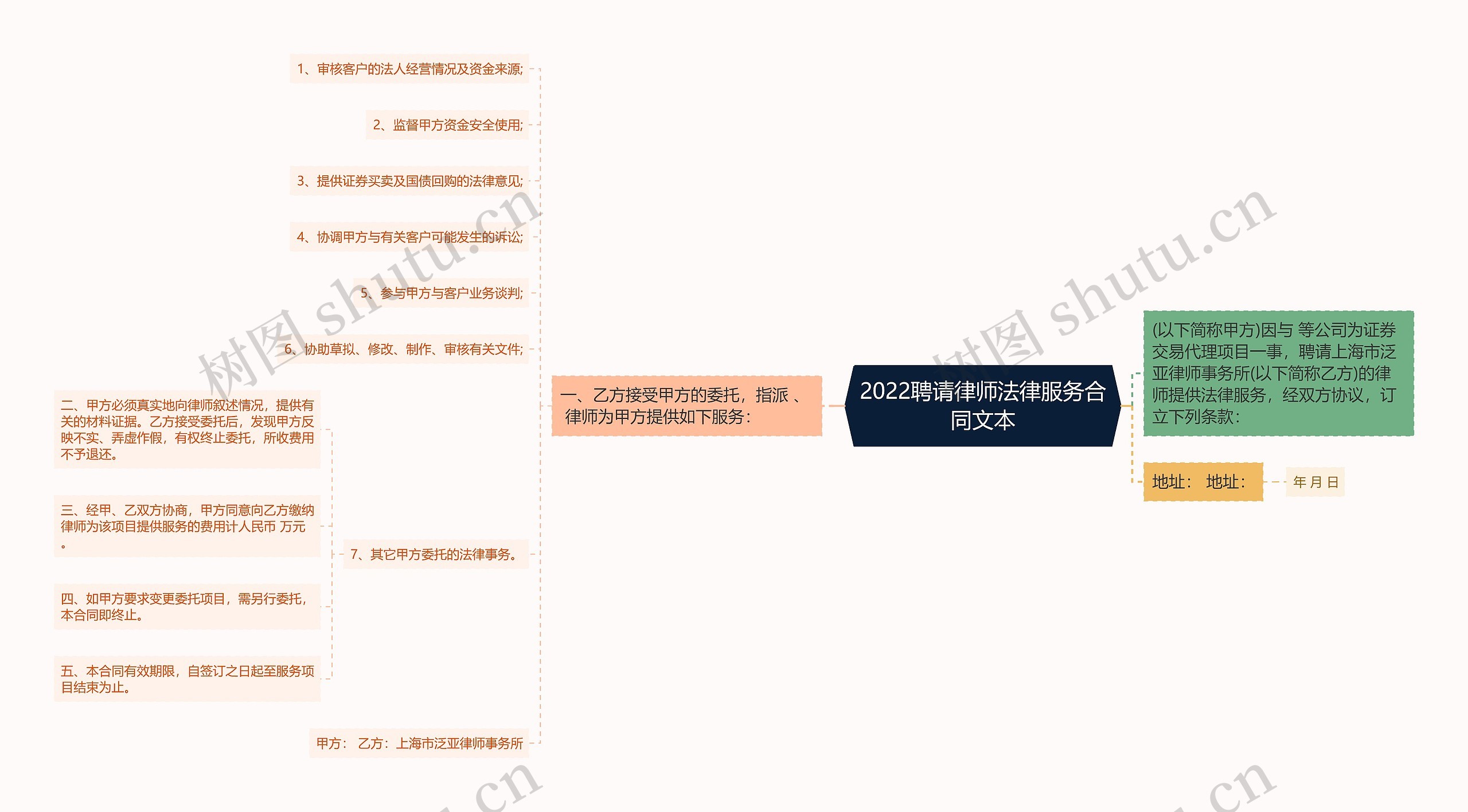 2022聘请律师法律服务合同文本