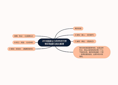 2018国家公务员考试行测常识角度的类比推理